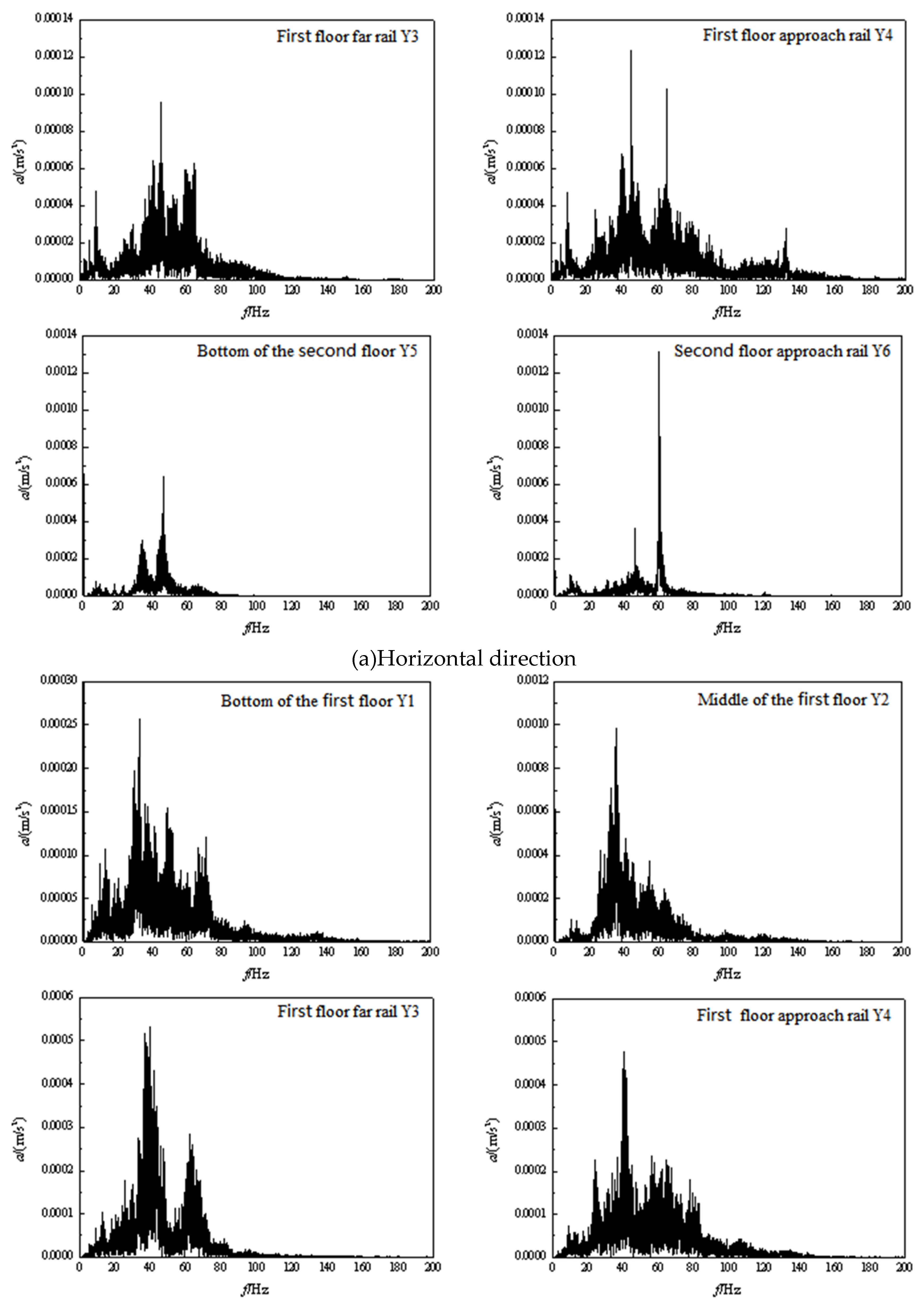Preprints 81868 g017b