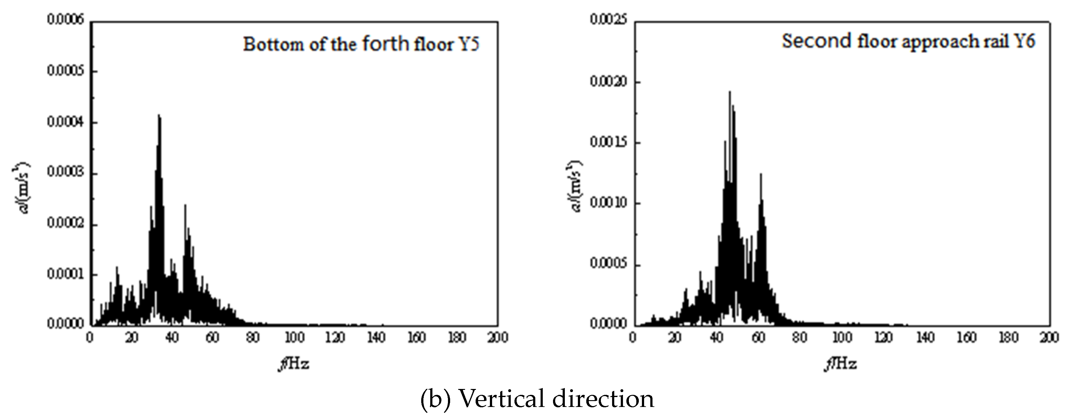 Preprints 81868 g017c