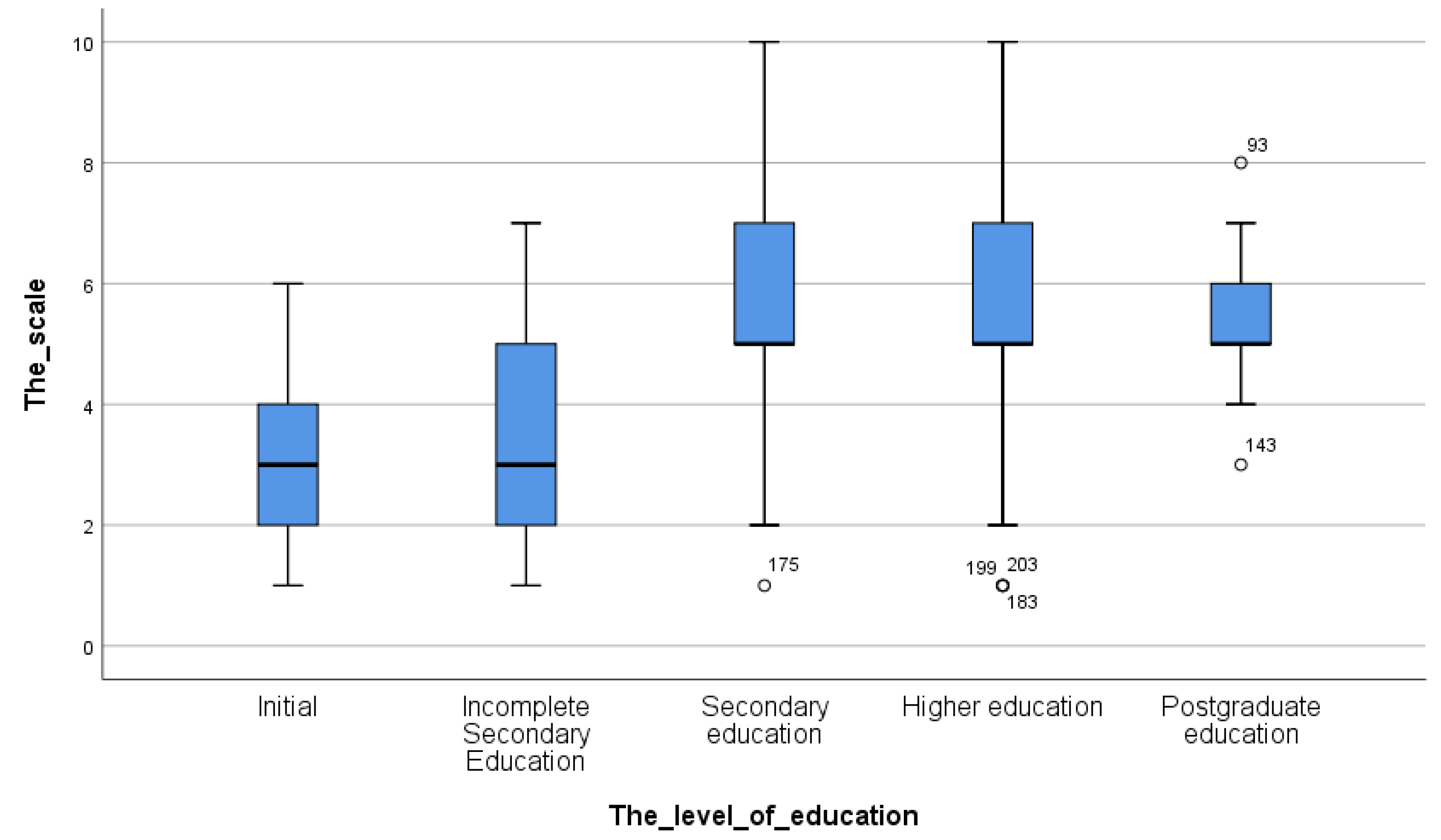Preprints 141532 g001