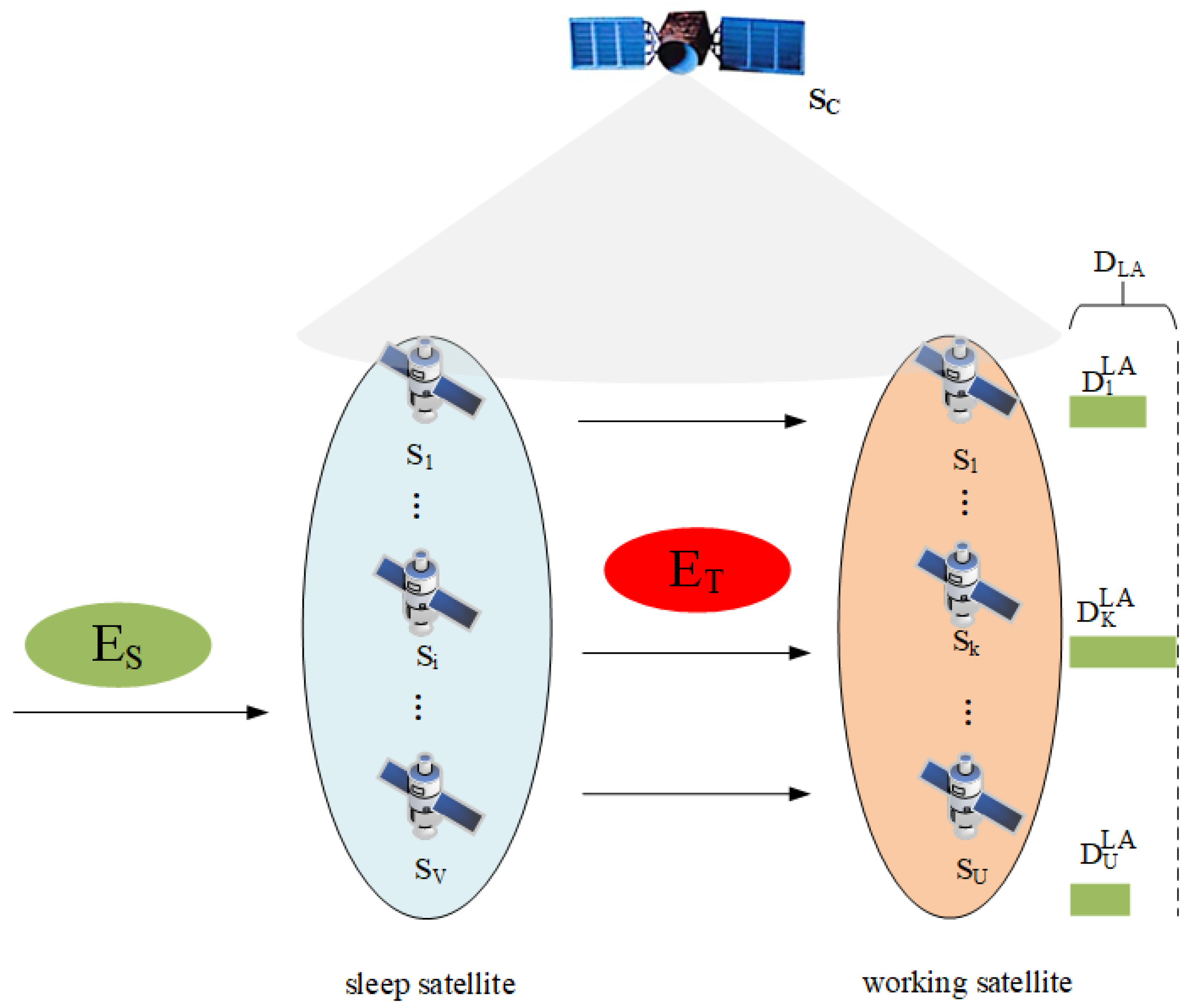 Preprints 140866 g002