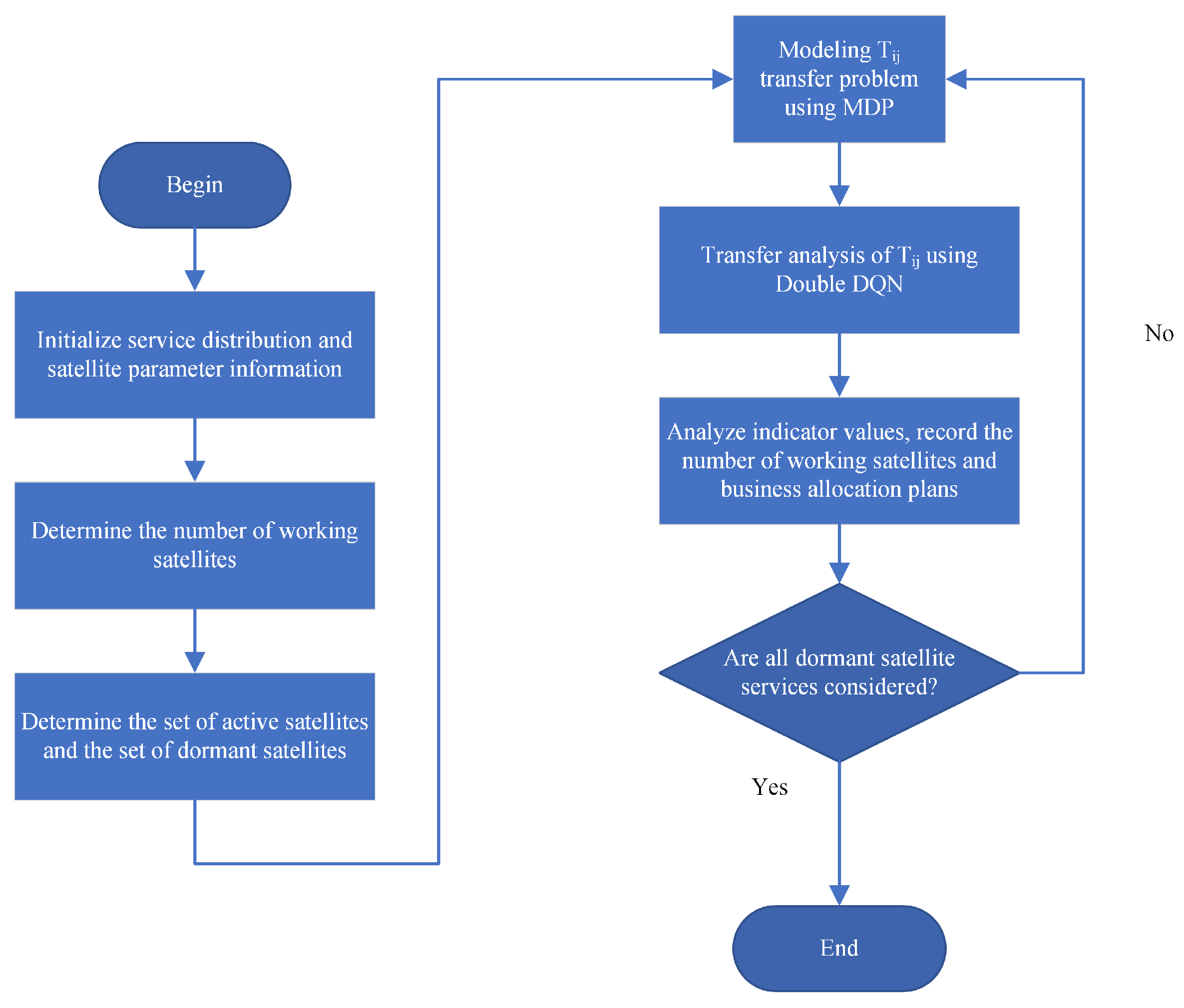Preprints 140866 g003