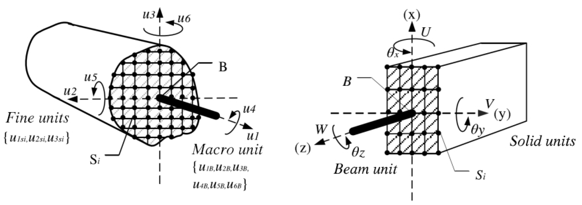 Preprints 70957 g002
