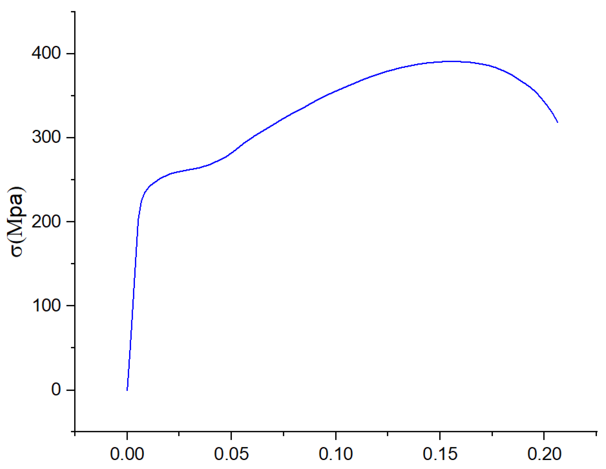 Preprints 70957 g003