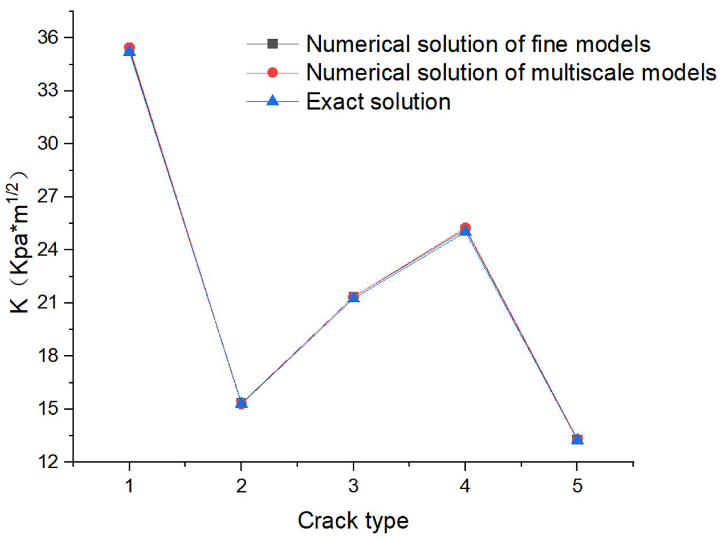 Preprints 70957 g014