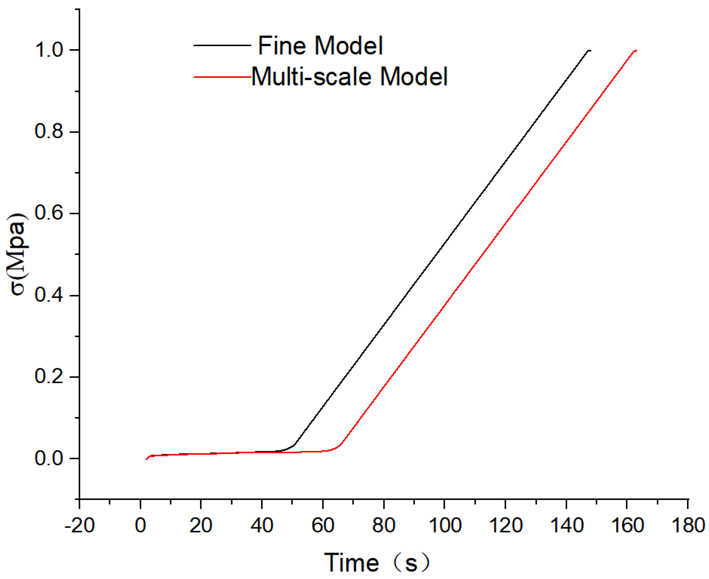 Preprints 70957 g016