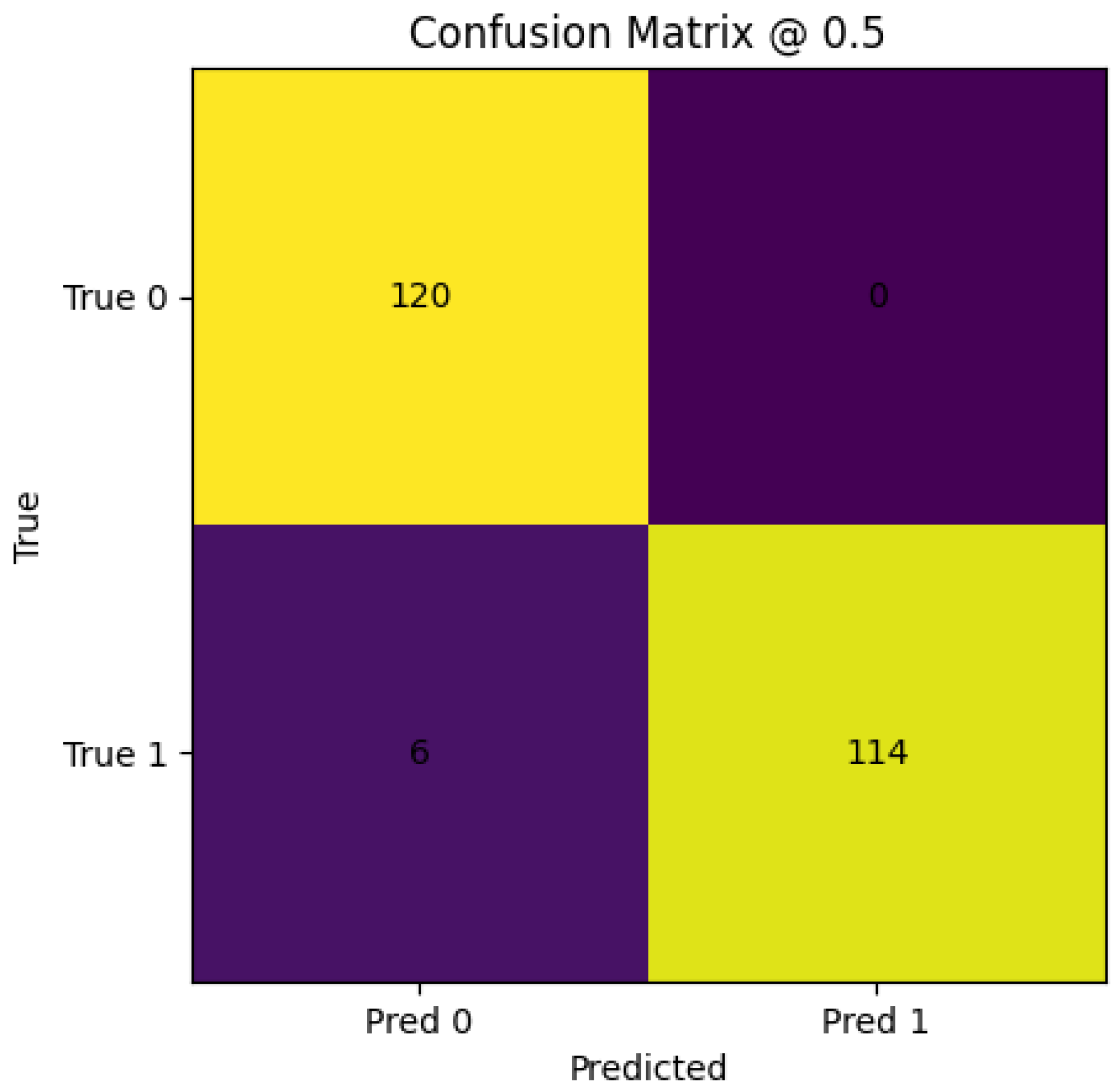 Preprints 189636 g003