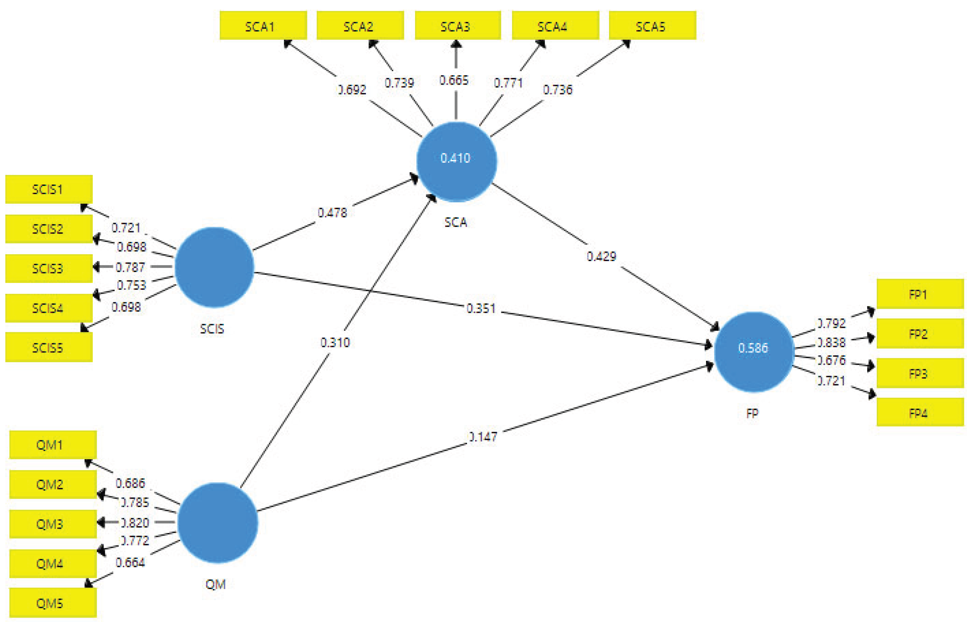 Preprints 199058 g001