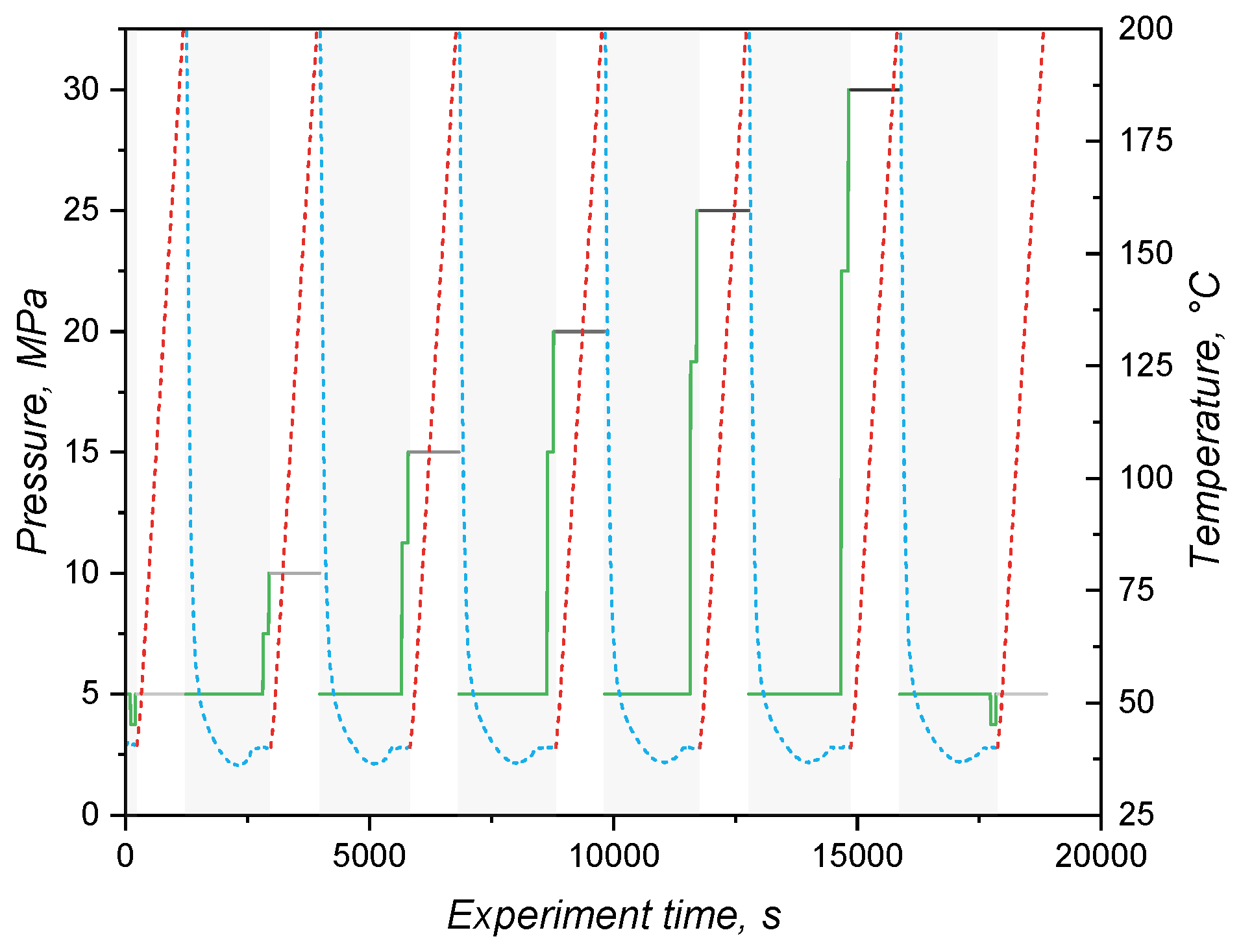 Preprints 178970 g001