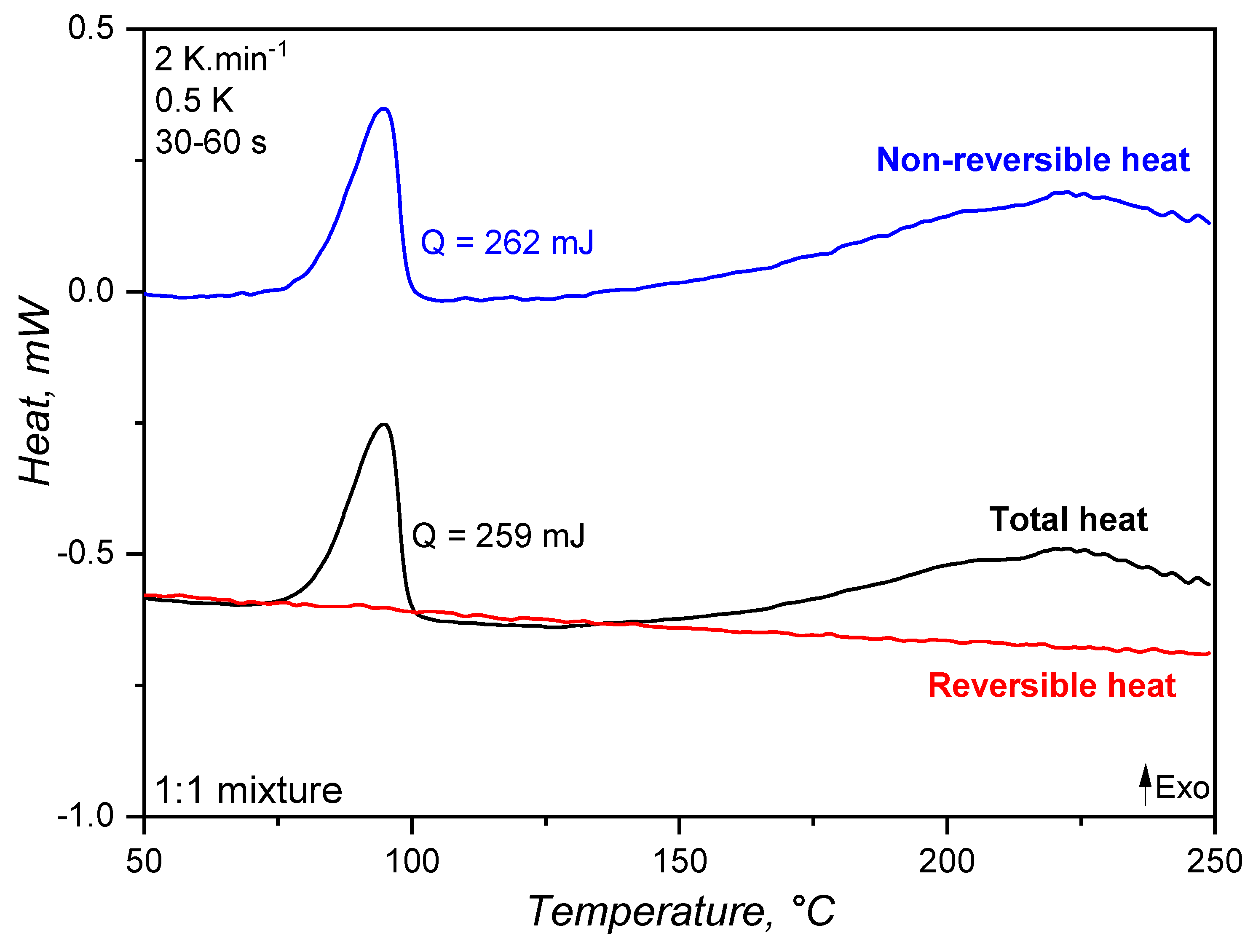 Preprints 178970 g003