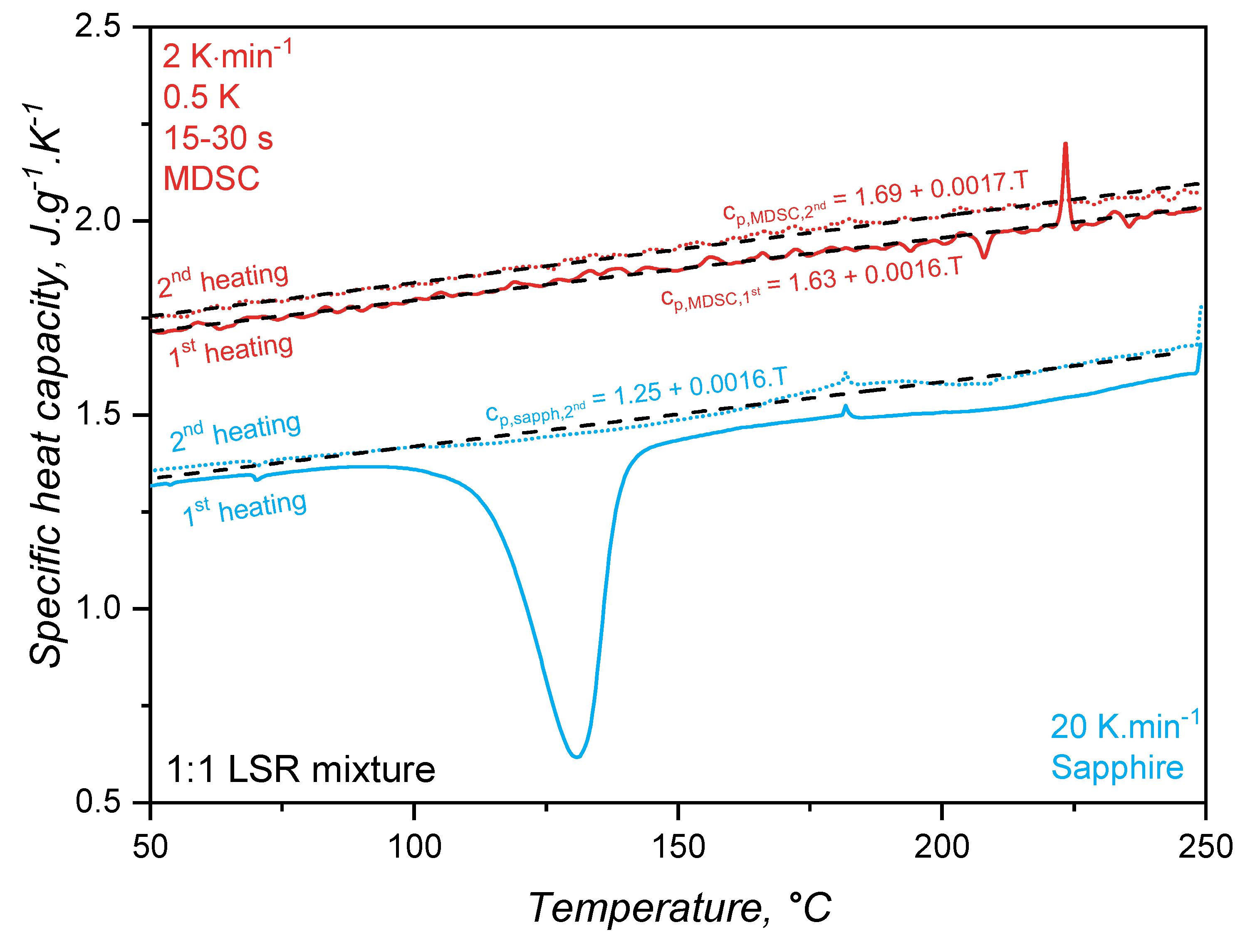 Preprints 178970 g004