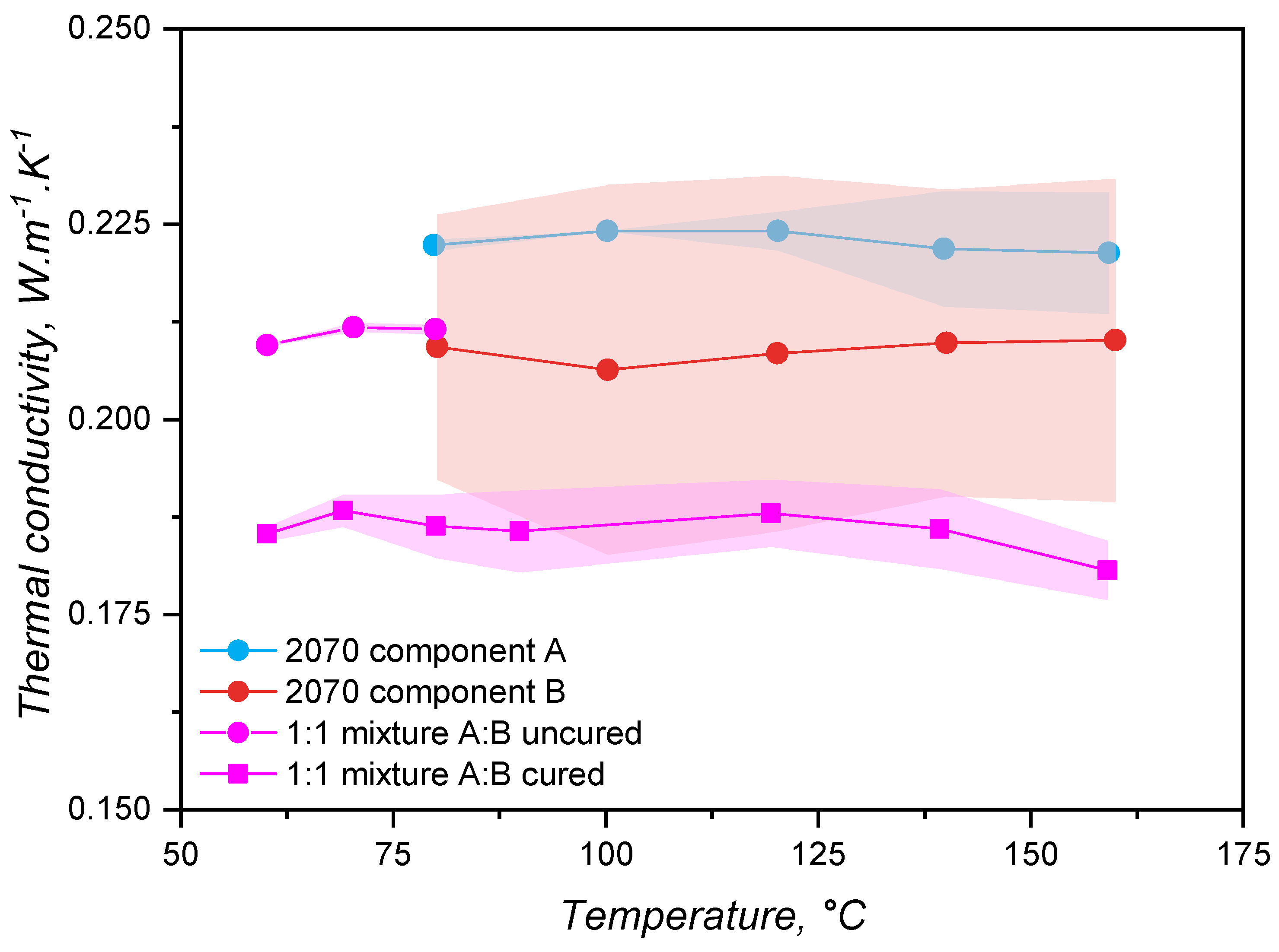 Preprints 178970 g005