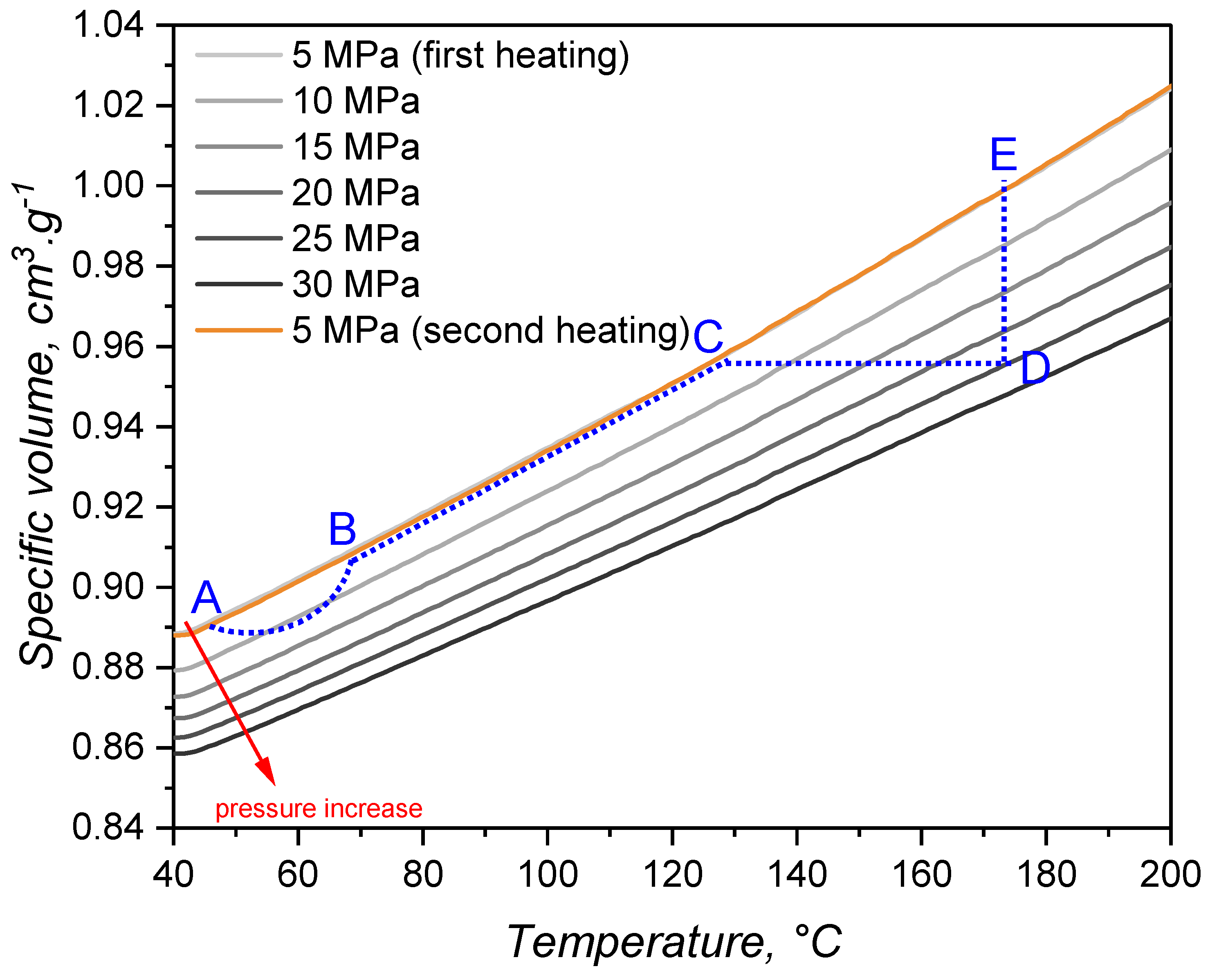 Preprints 178970 g006