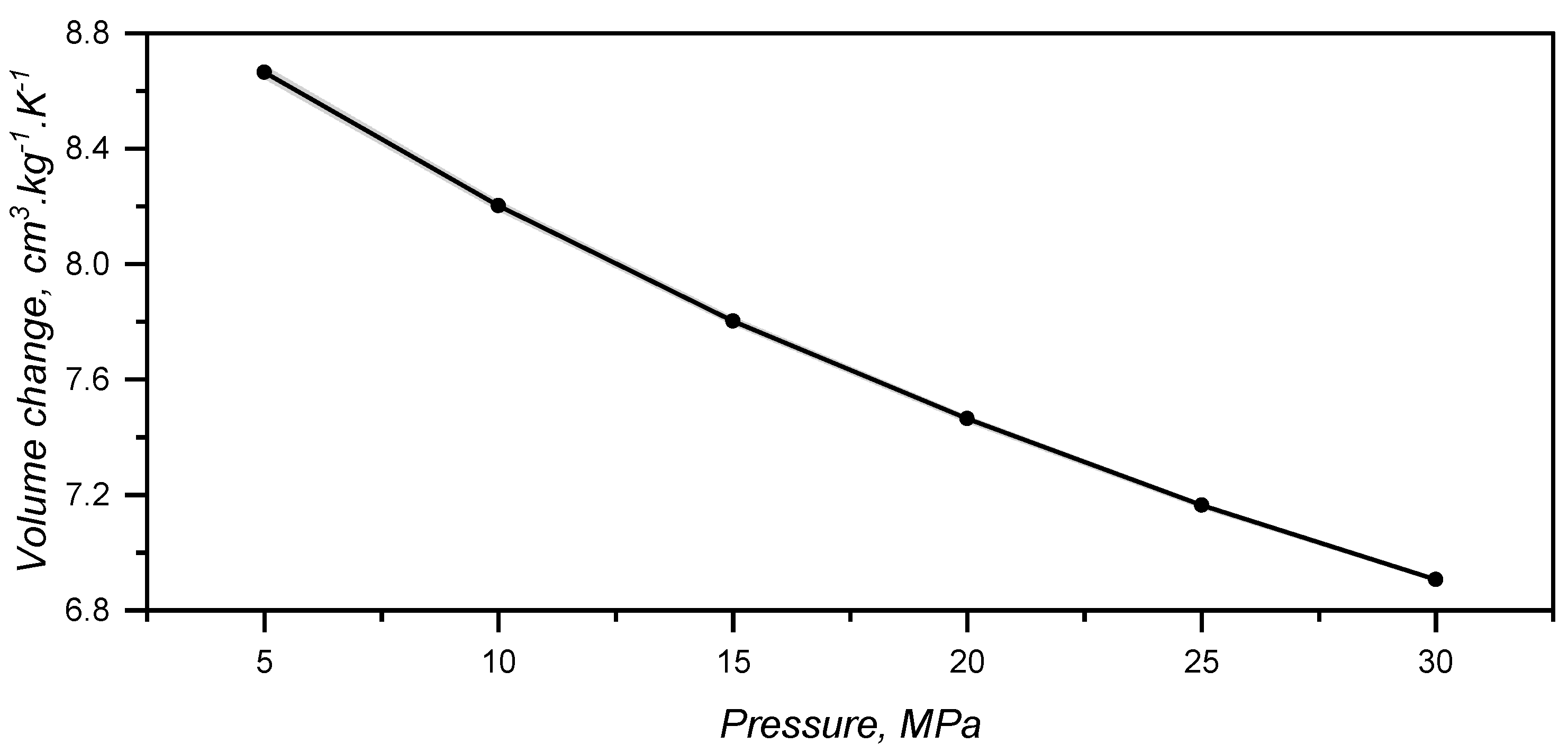 Preprints 178970 g007
