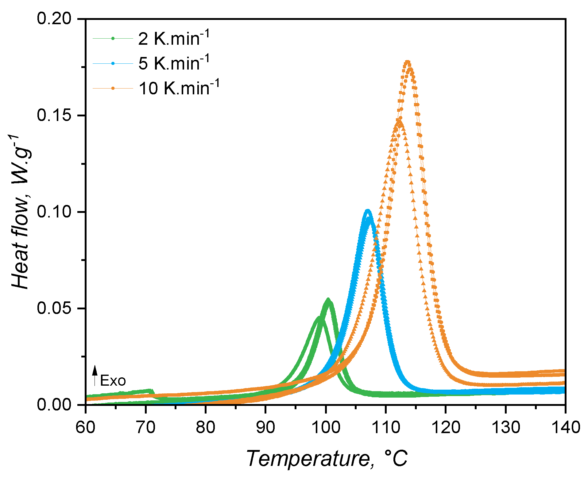 Preprints 178970 g008