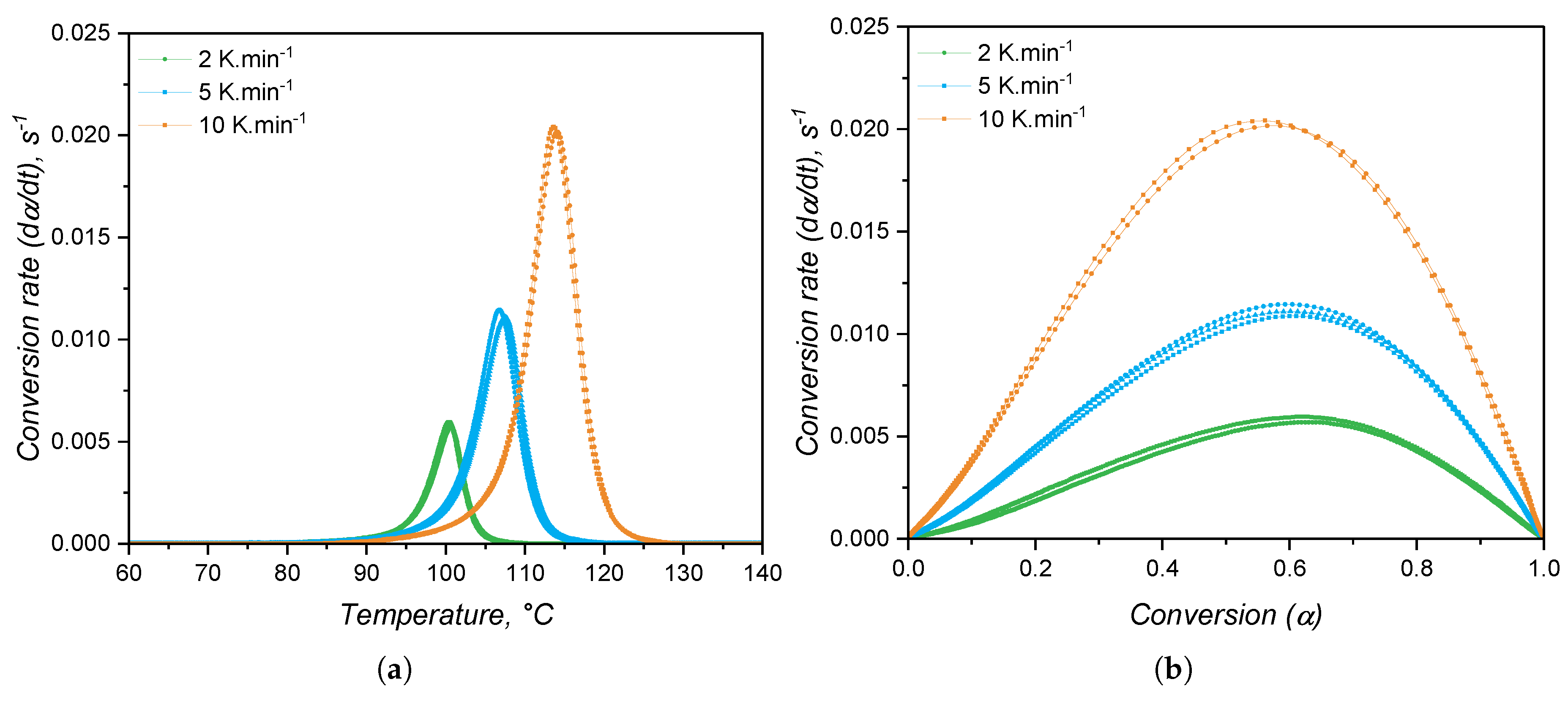 Preprints 178970 g009