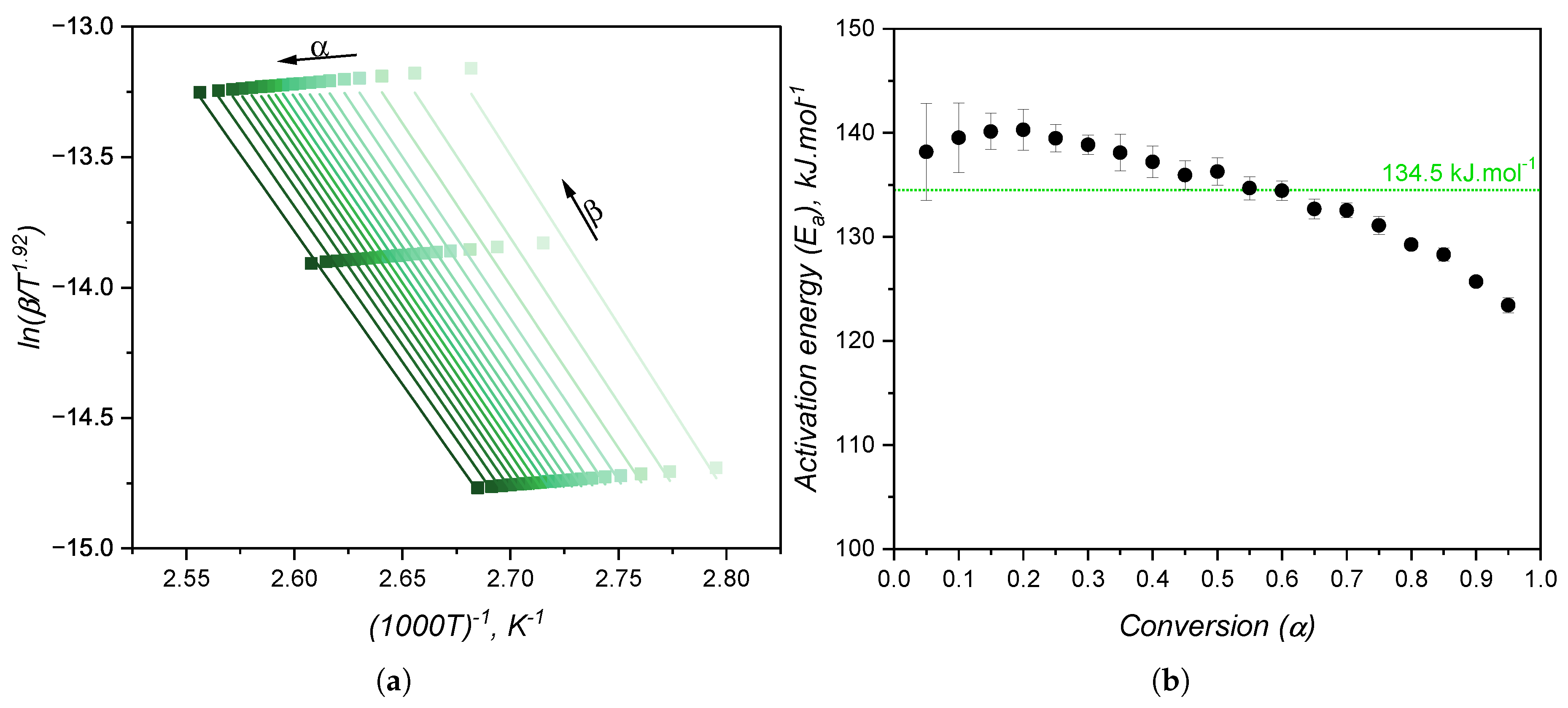 Preprints 178970 g010