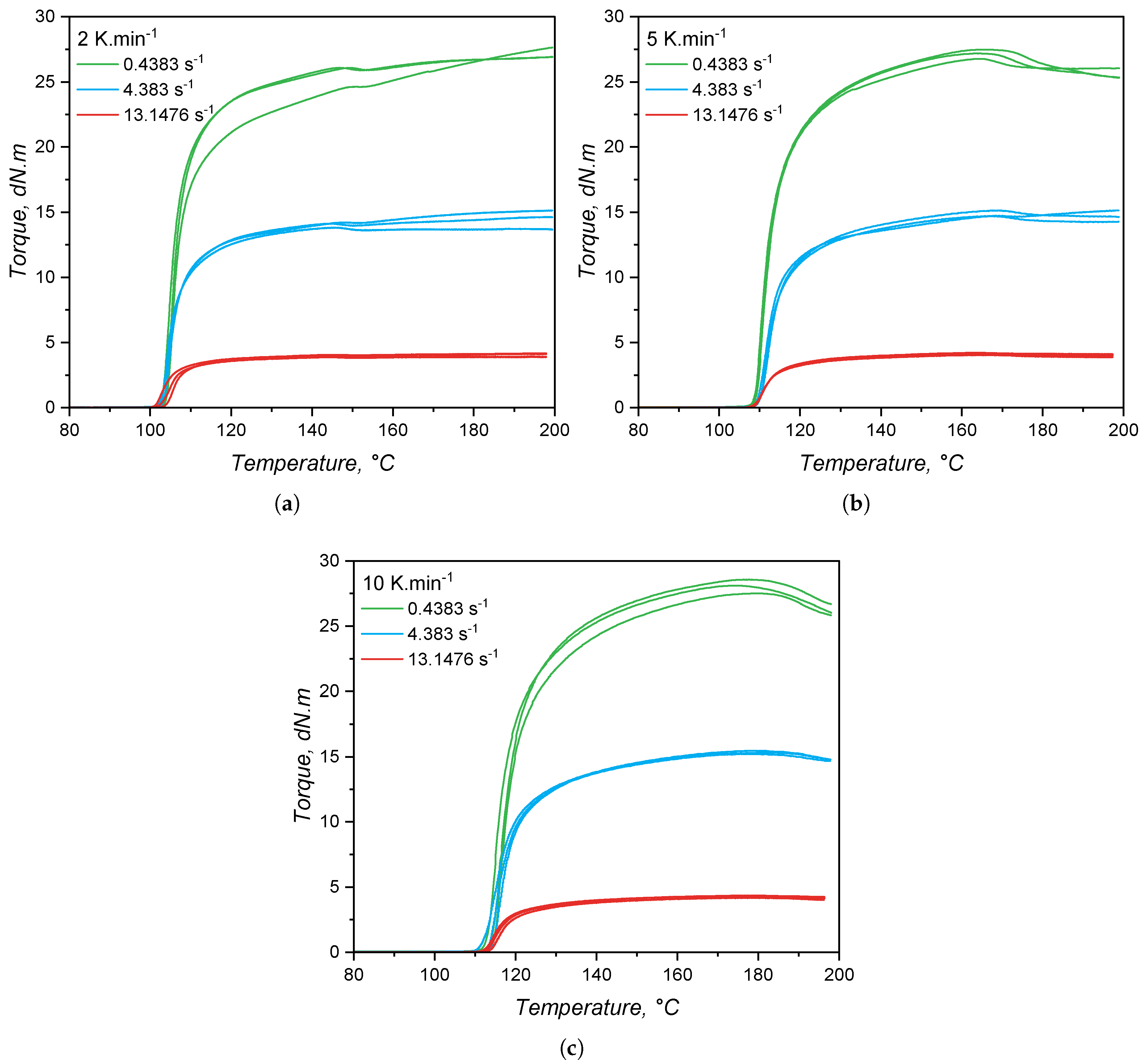 Preprints 178970 g011