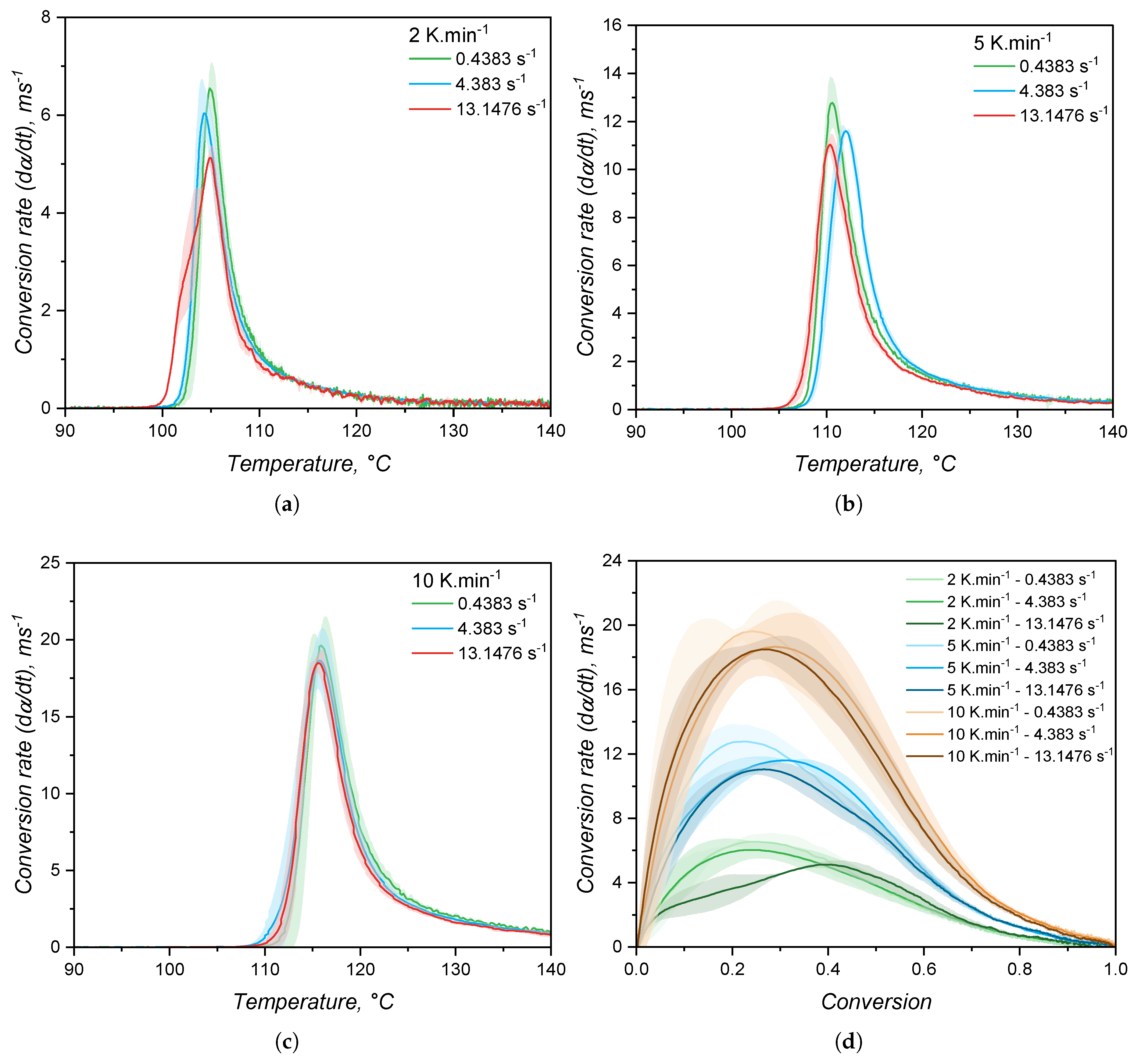 Preprints 178970 g012