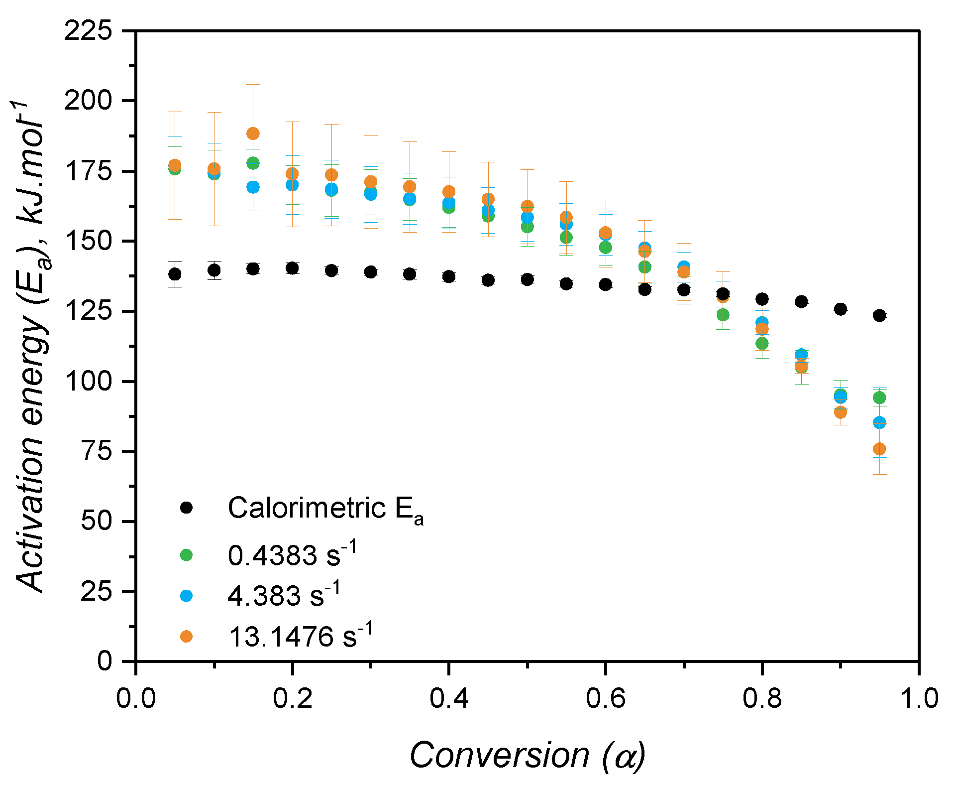 Preprints 178970 g013