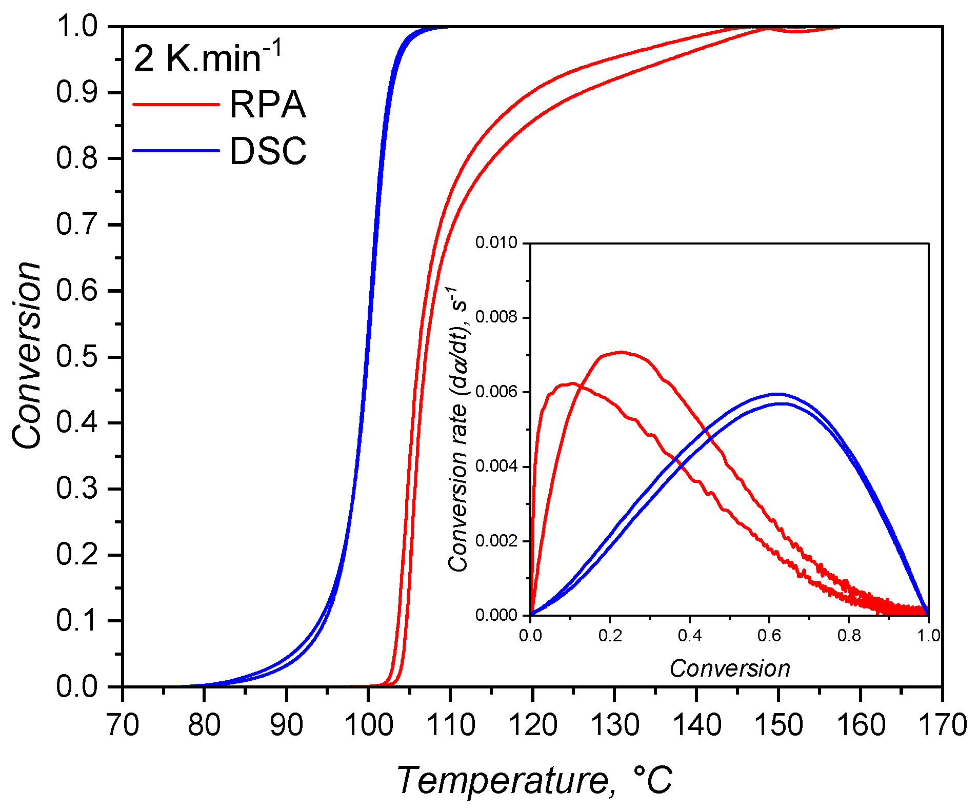 Preprints 178970 g015