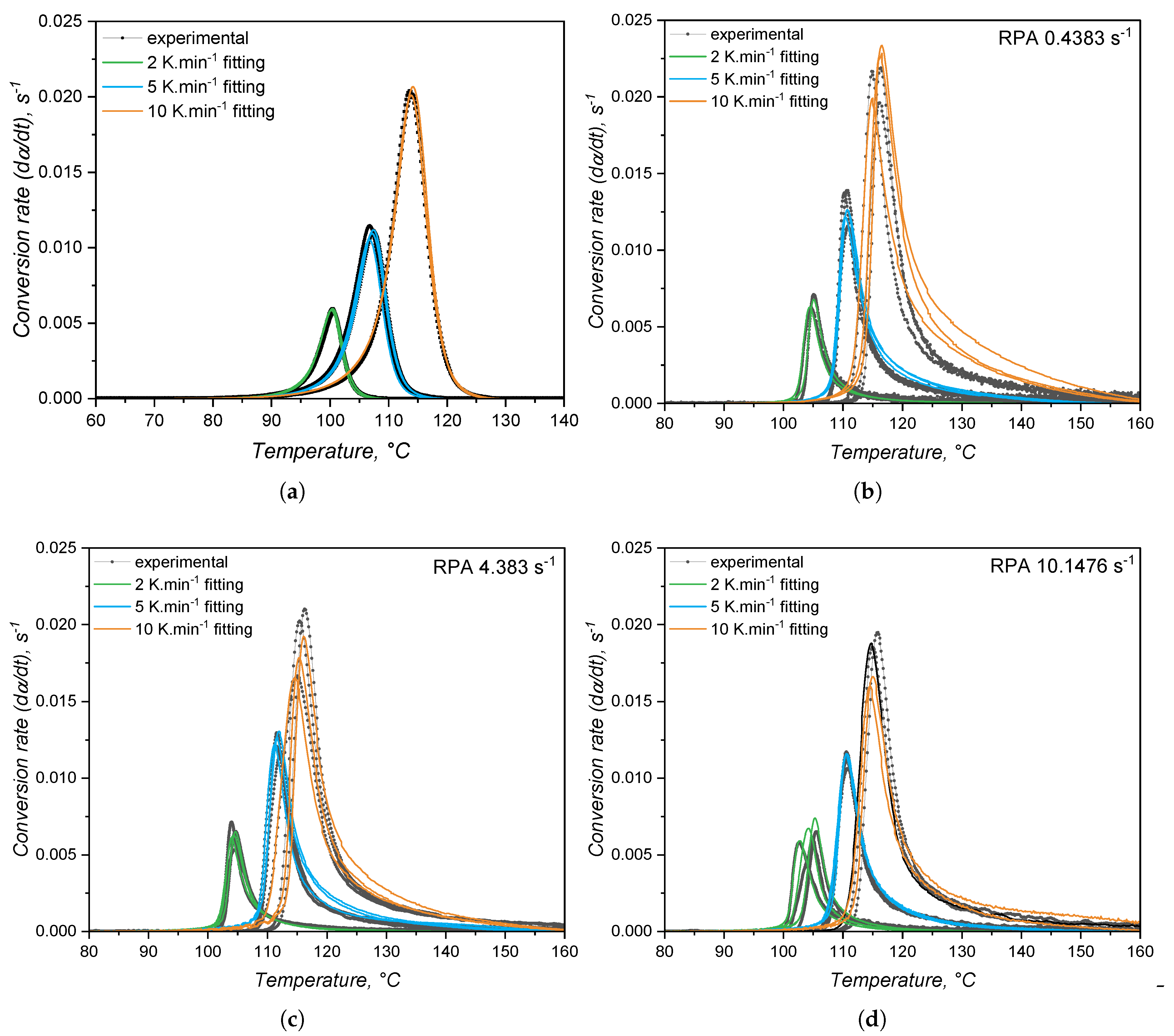 Preprints 178970 g016