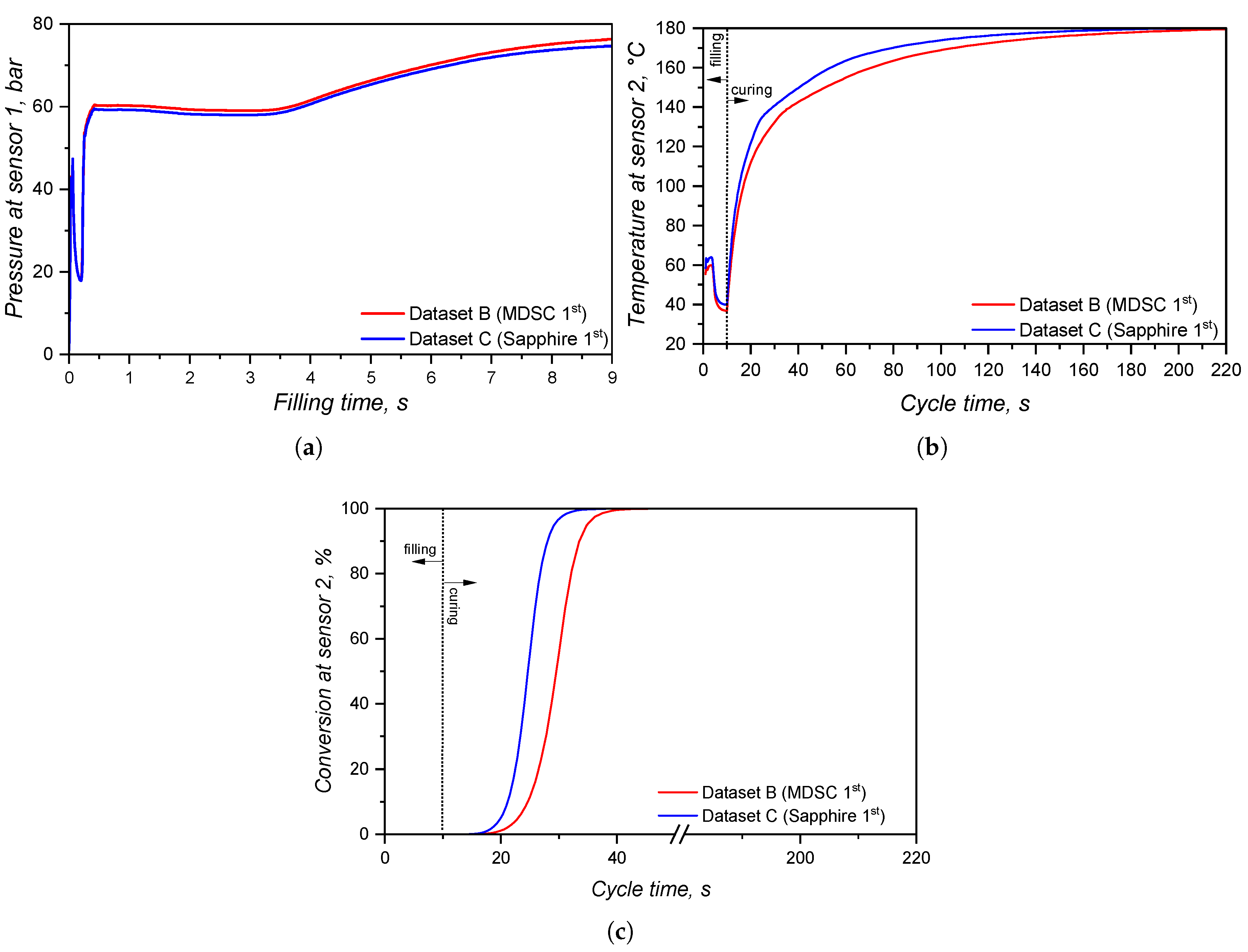 Preprints 178970 g020