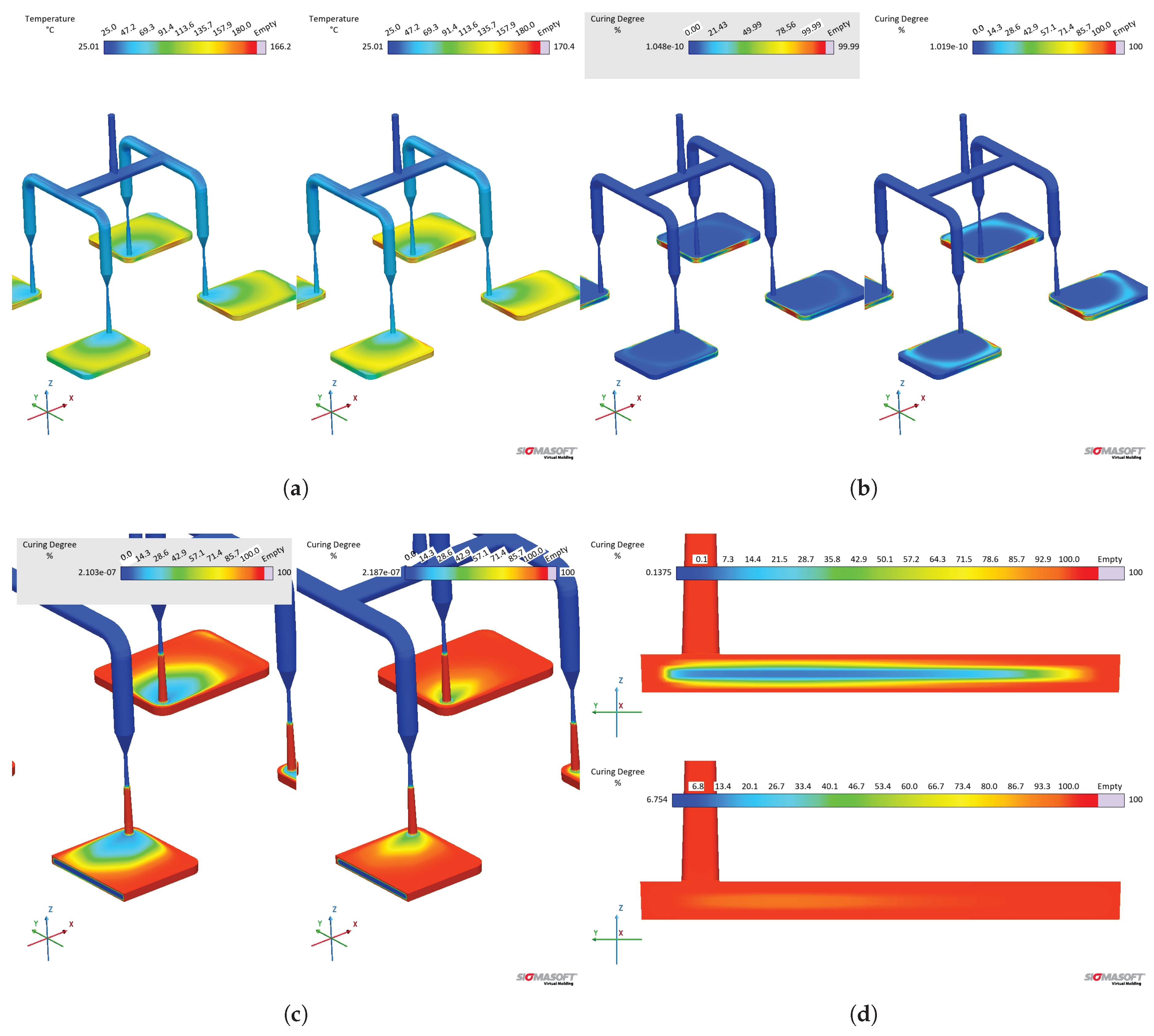 Preprints 178970 g021