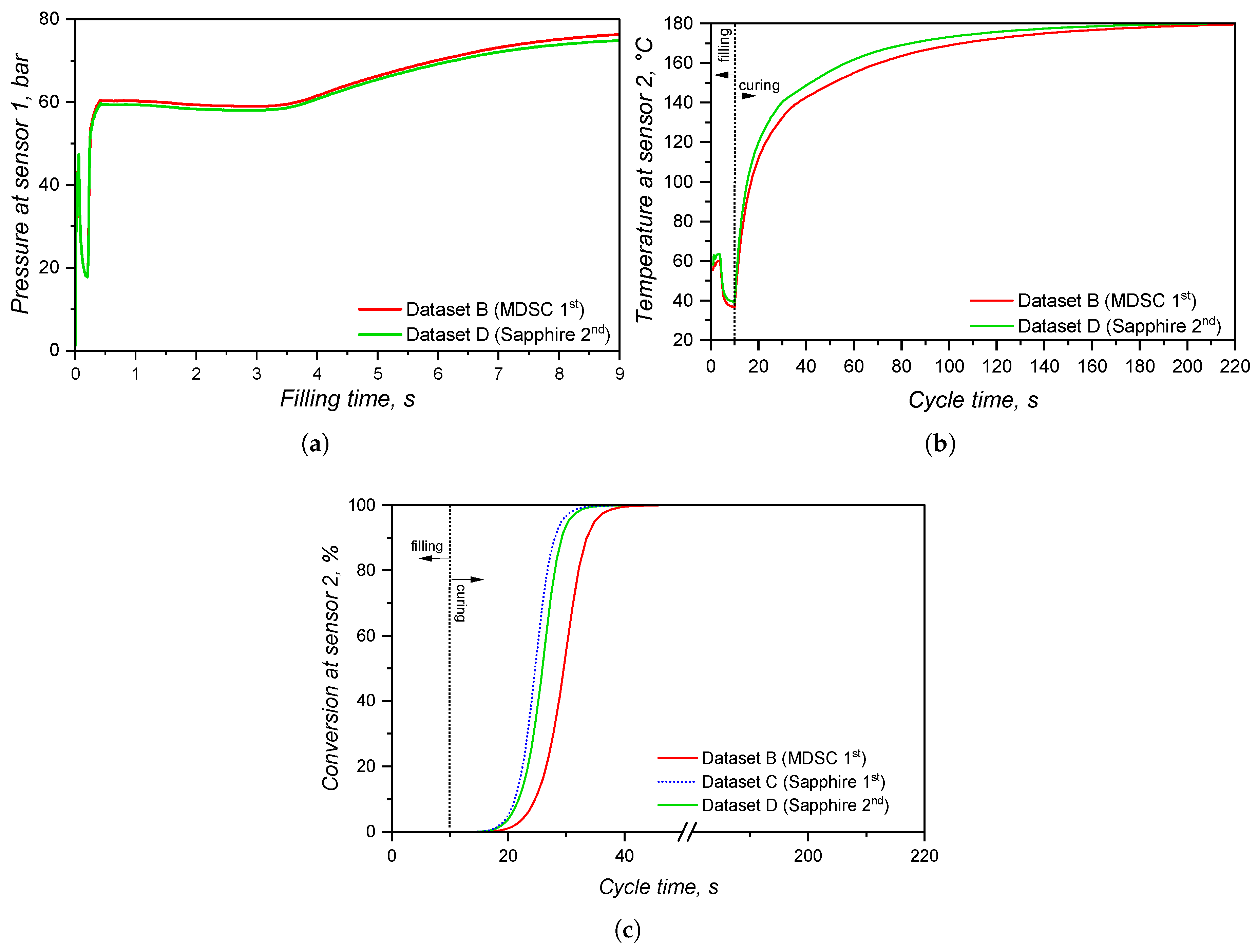 Preprints 178970 g022