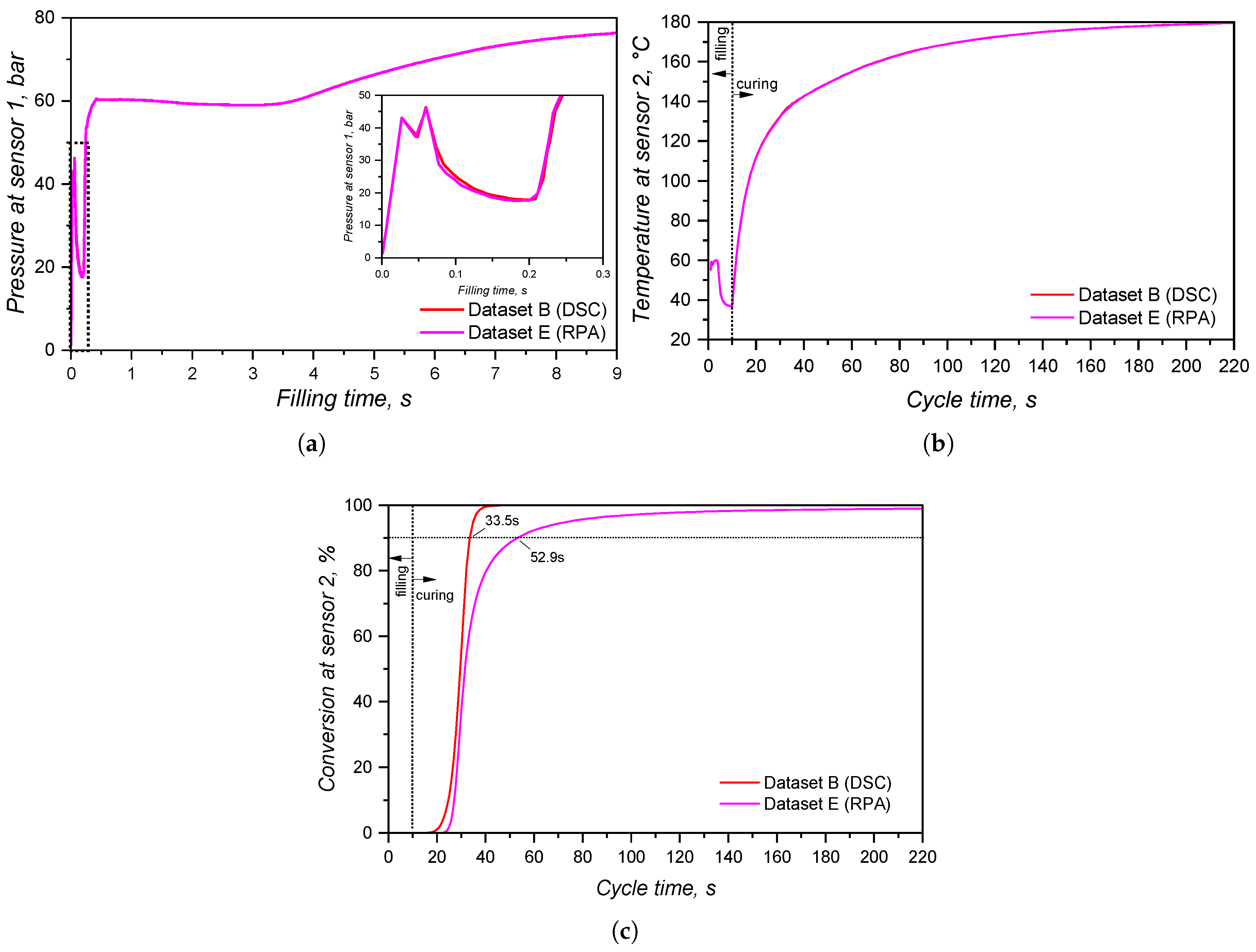 Preprints 178970 g024