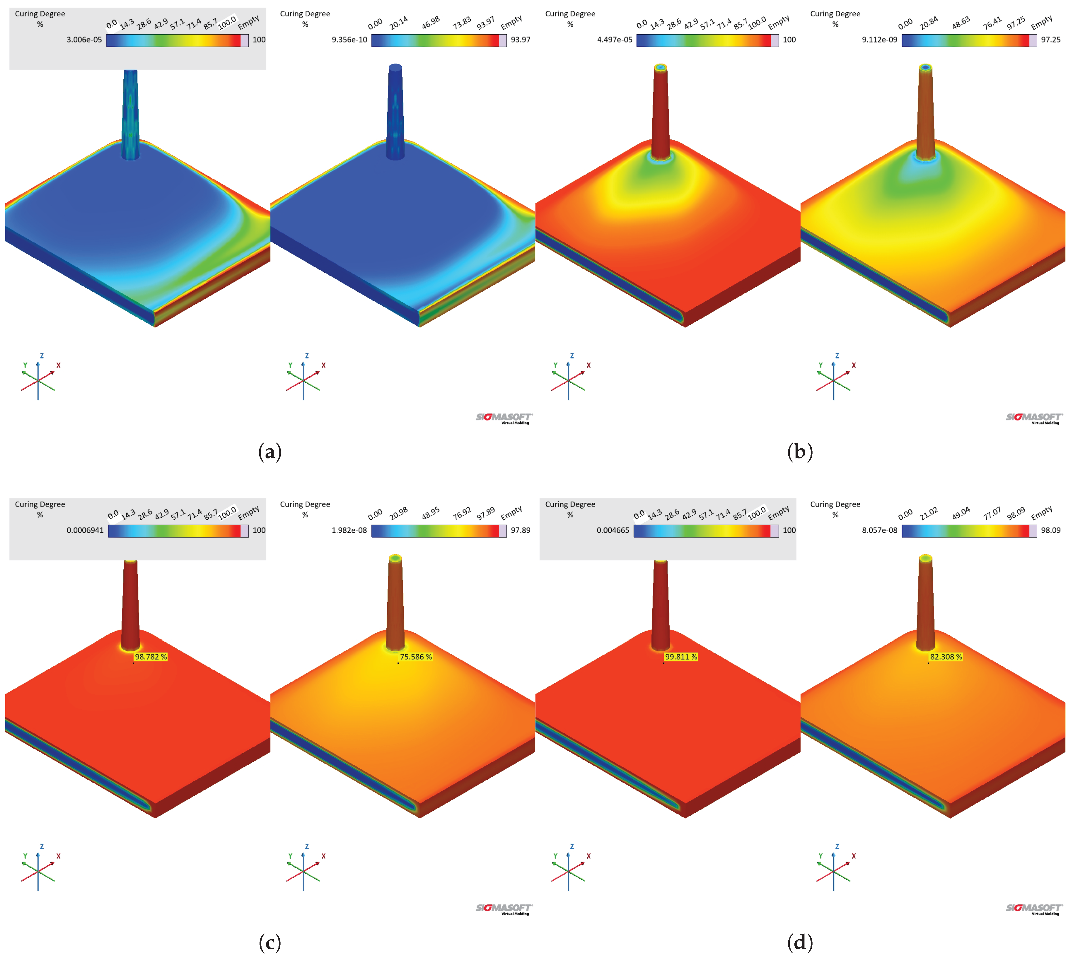 Preprints 178970 g026