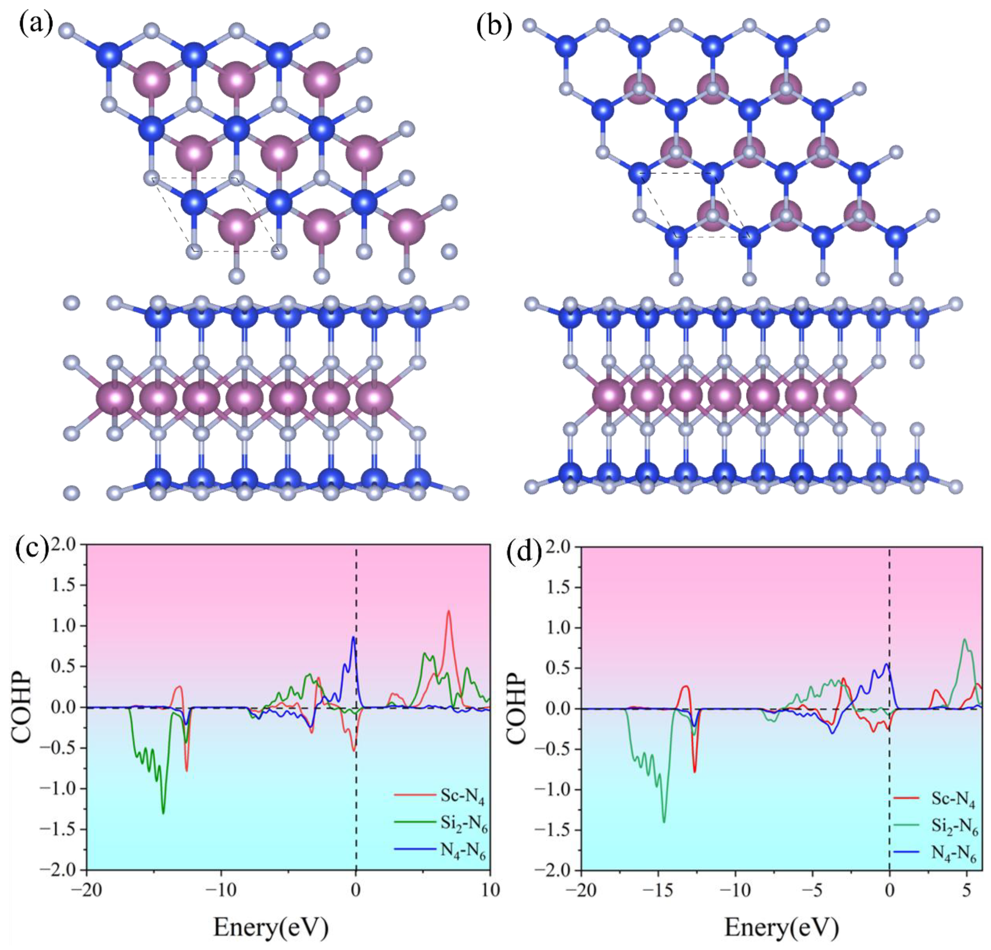 Preprints 165269 g001