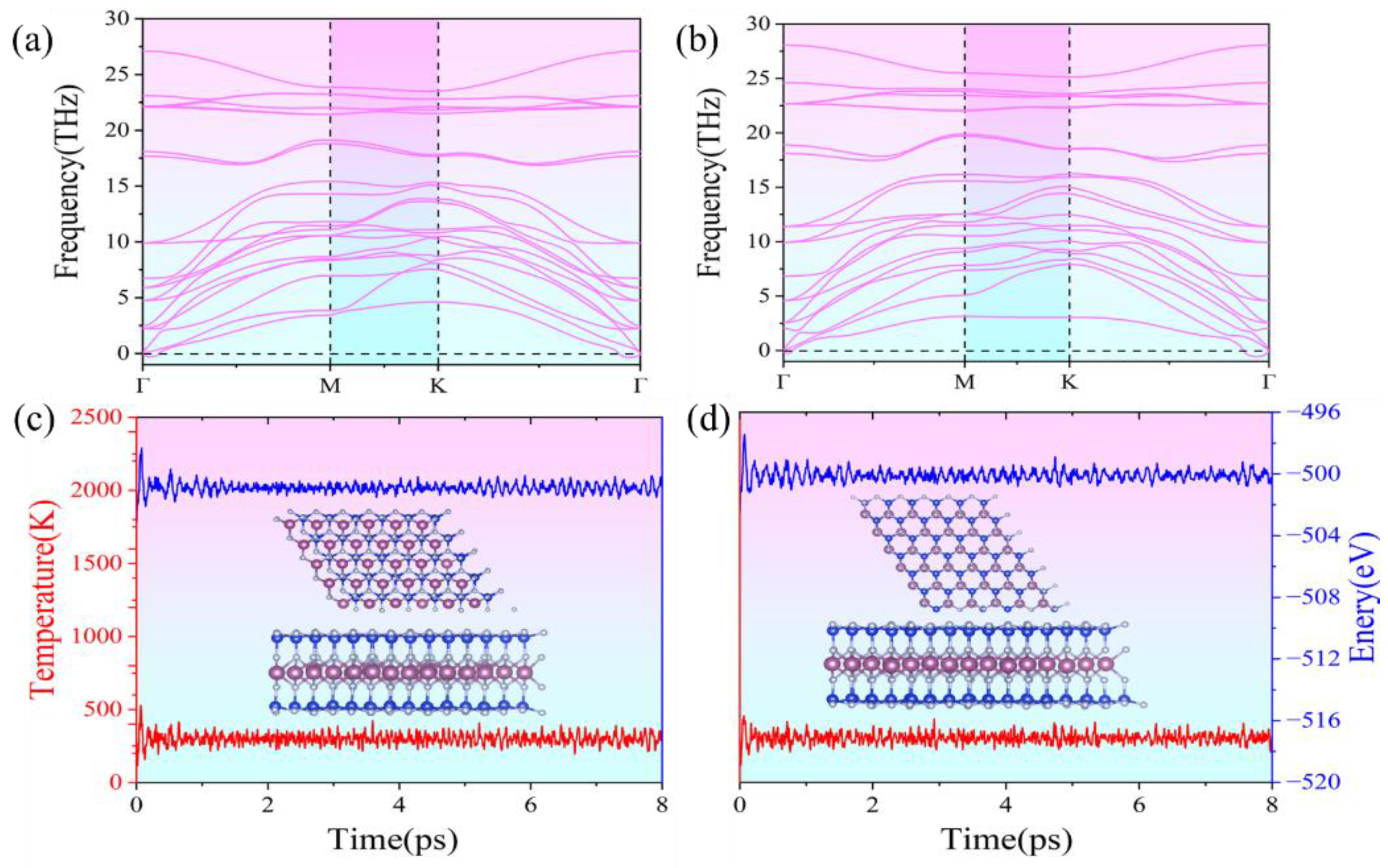 Preprints 165269 g002