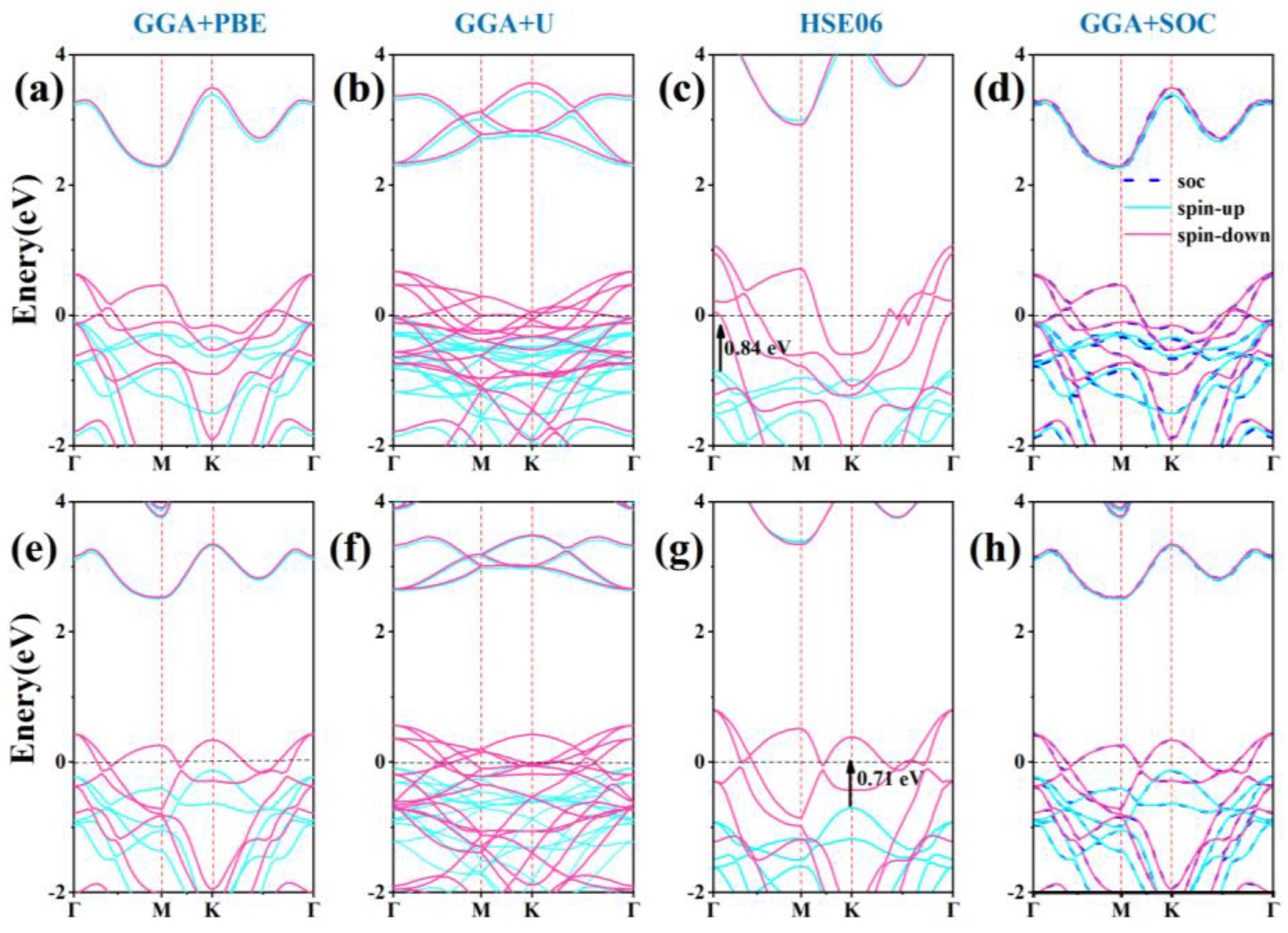 Preprints 165269 g003