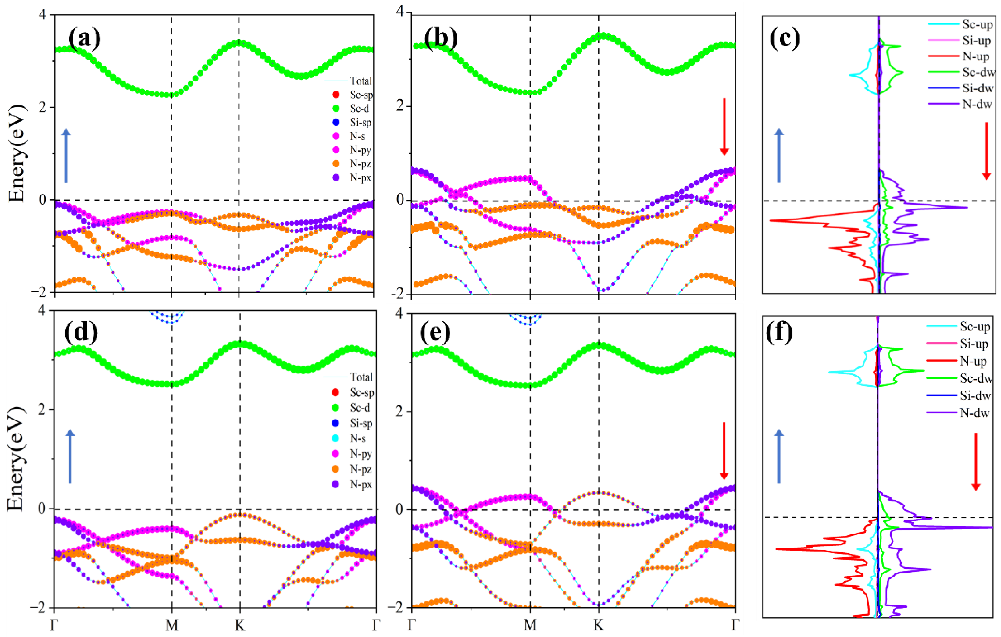 Preprints 165269 g004