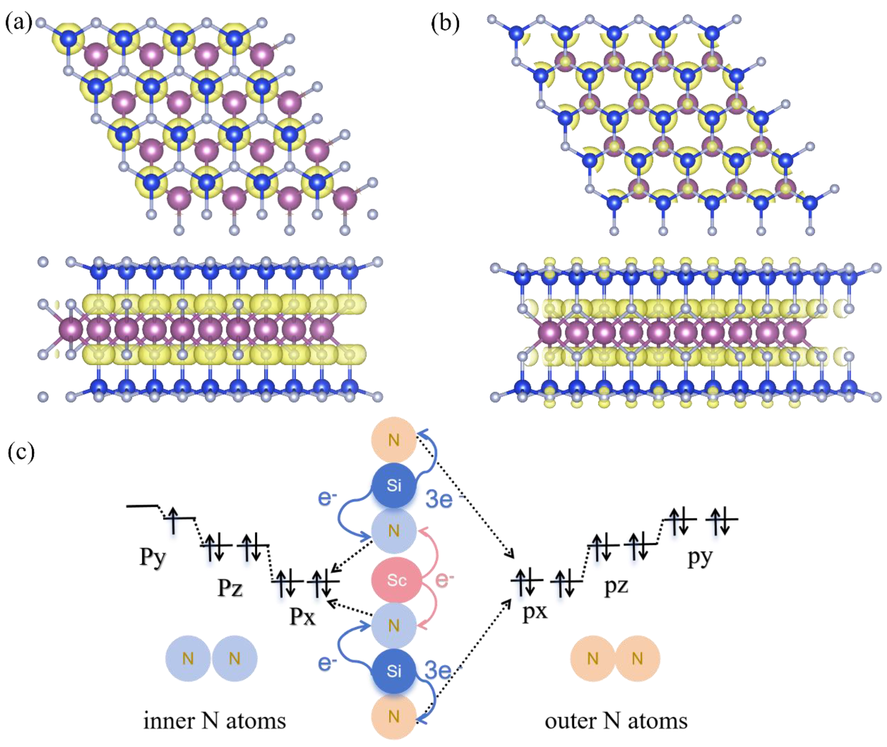 Preprints 165269 g005