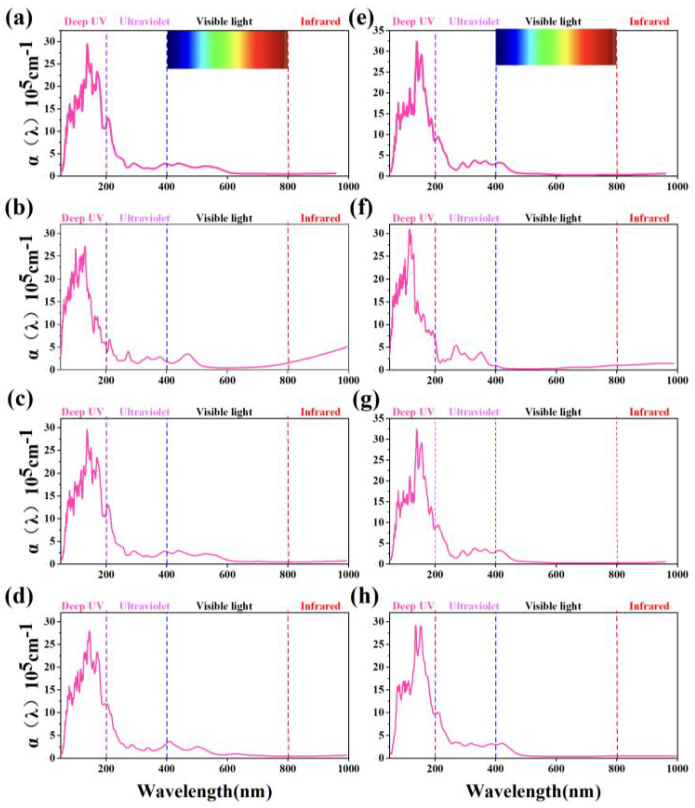 Preprints 165269 g006