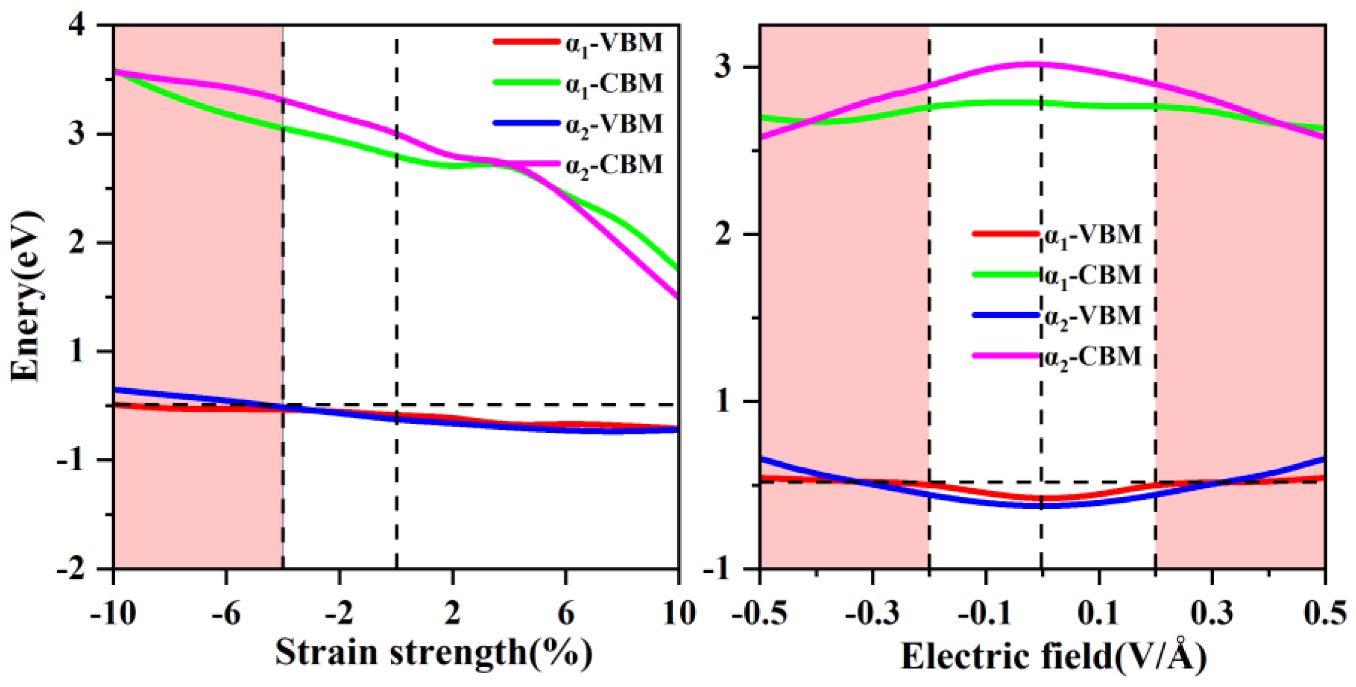 Preprints 165269 g007