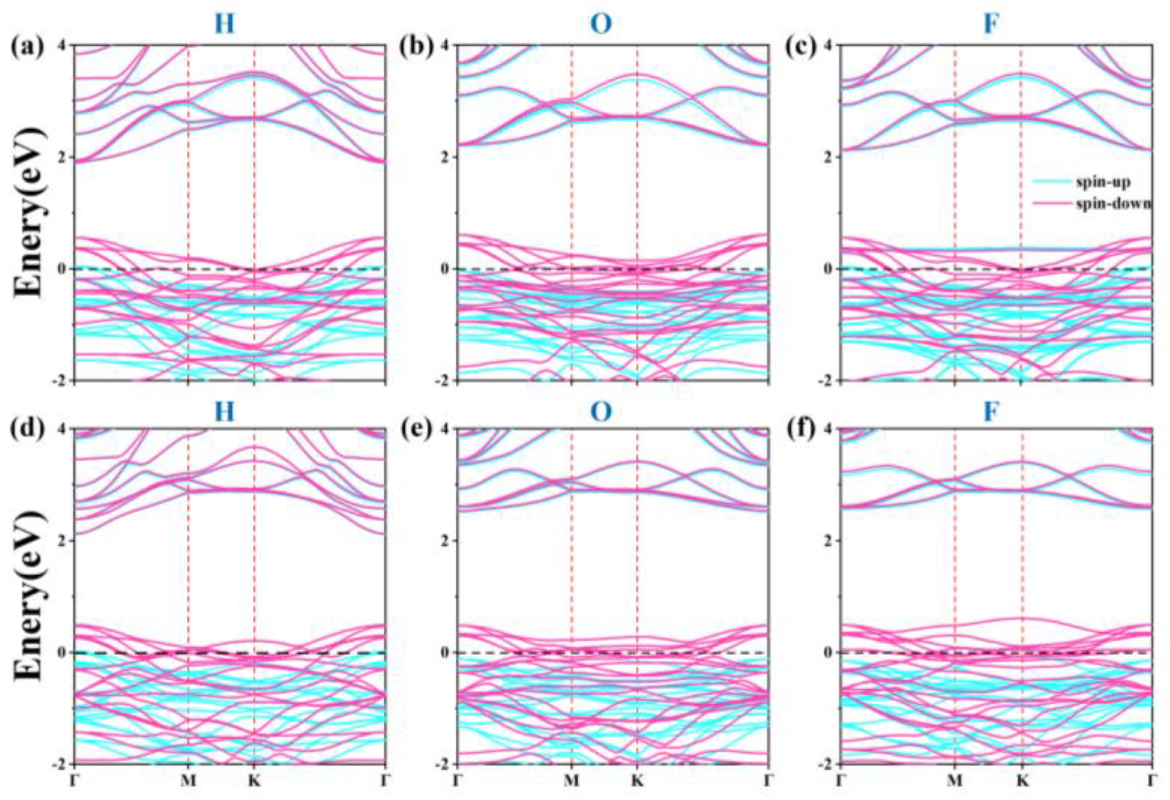 Preprints 165269 g008