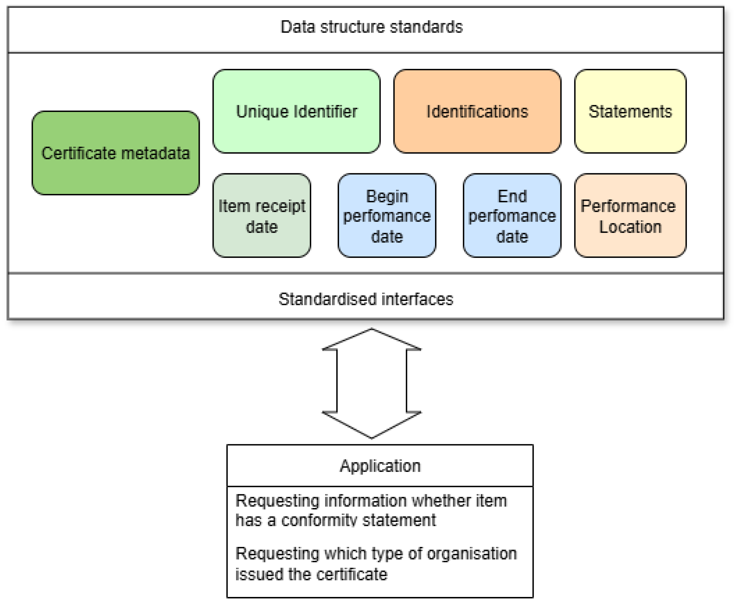Preprints 182193 g002