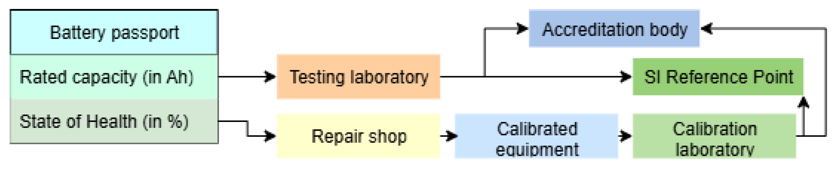 Preprints 182193 g003