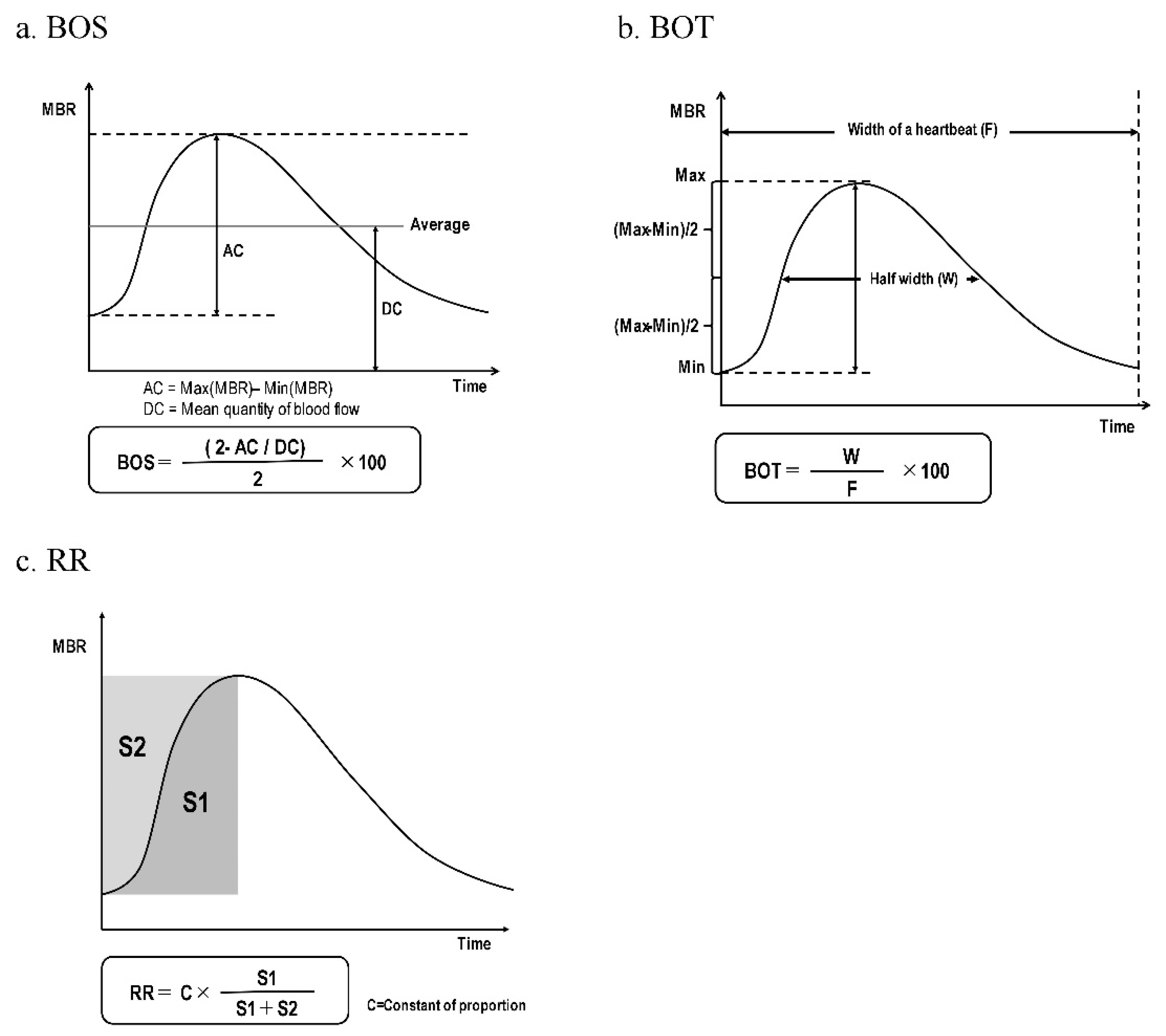 Preprints 163609 g002