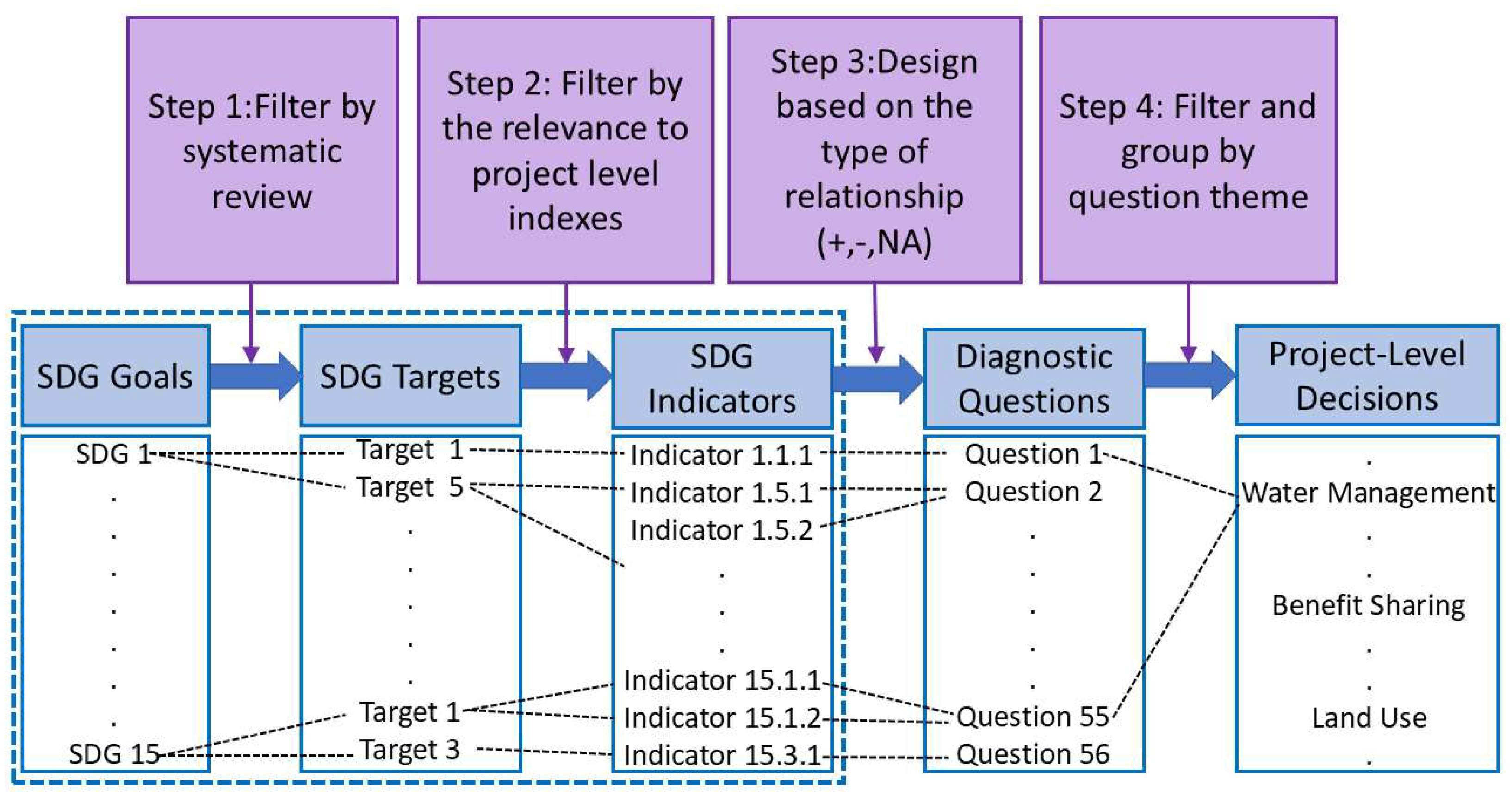 Preprints 139399 g001