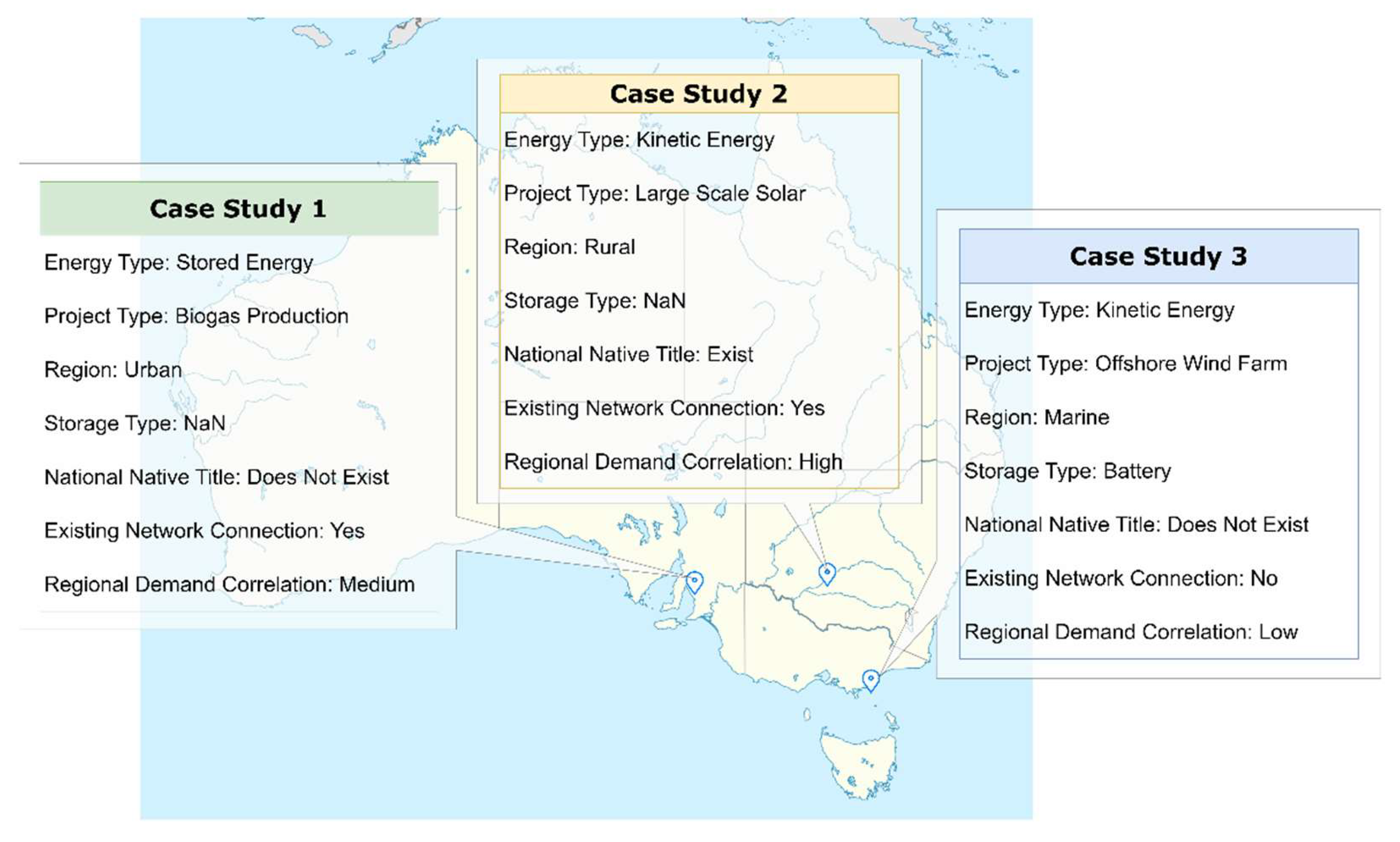 Preprints 139399 g005