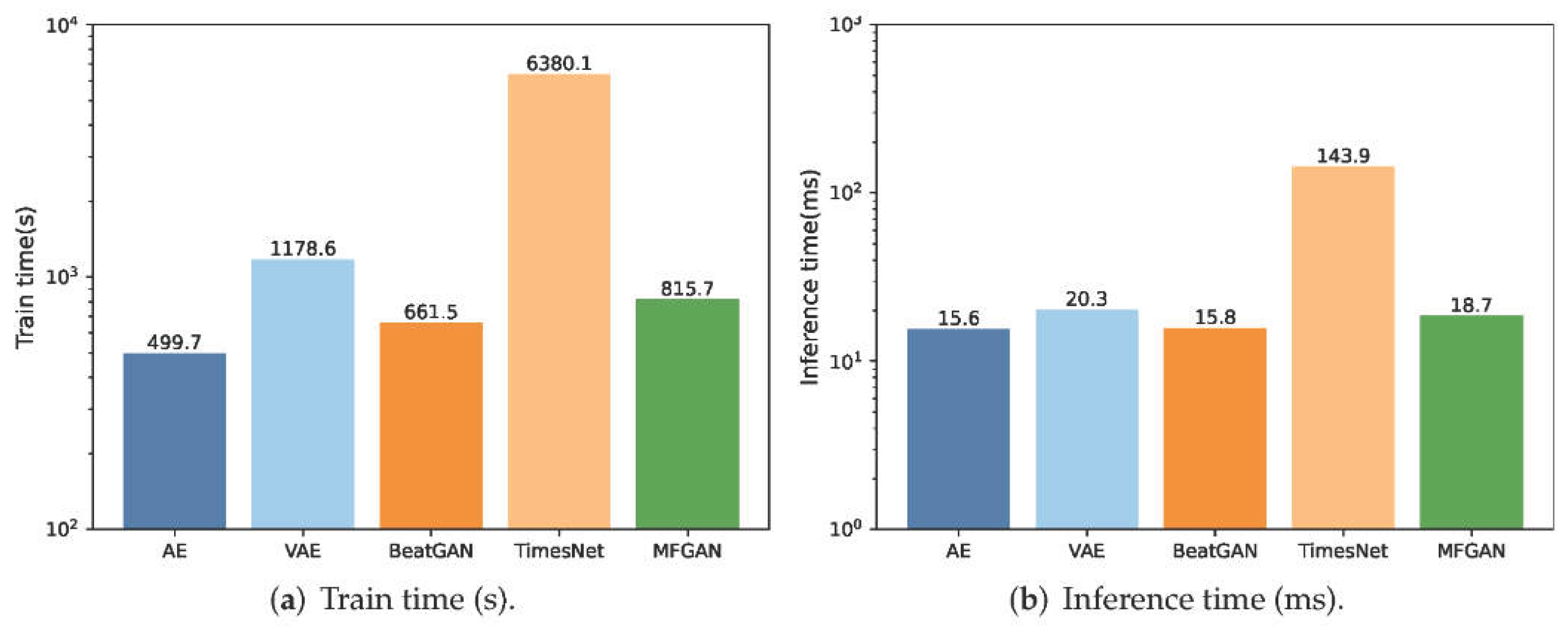 Preprints 175691 g002