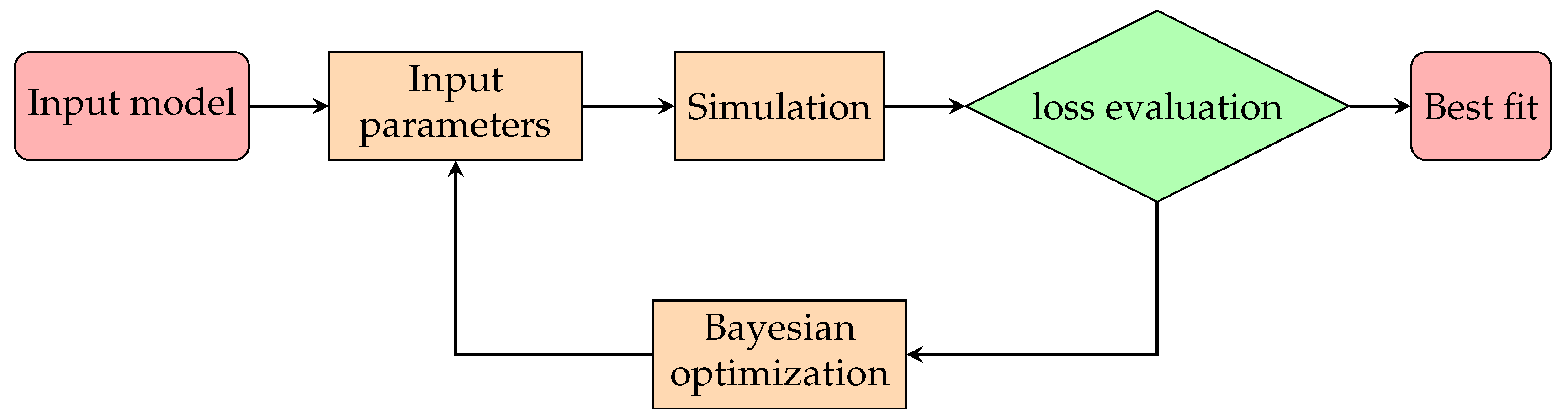 Preprints 181682 g002