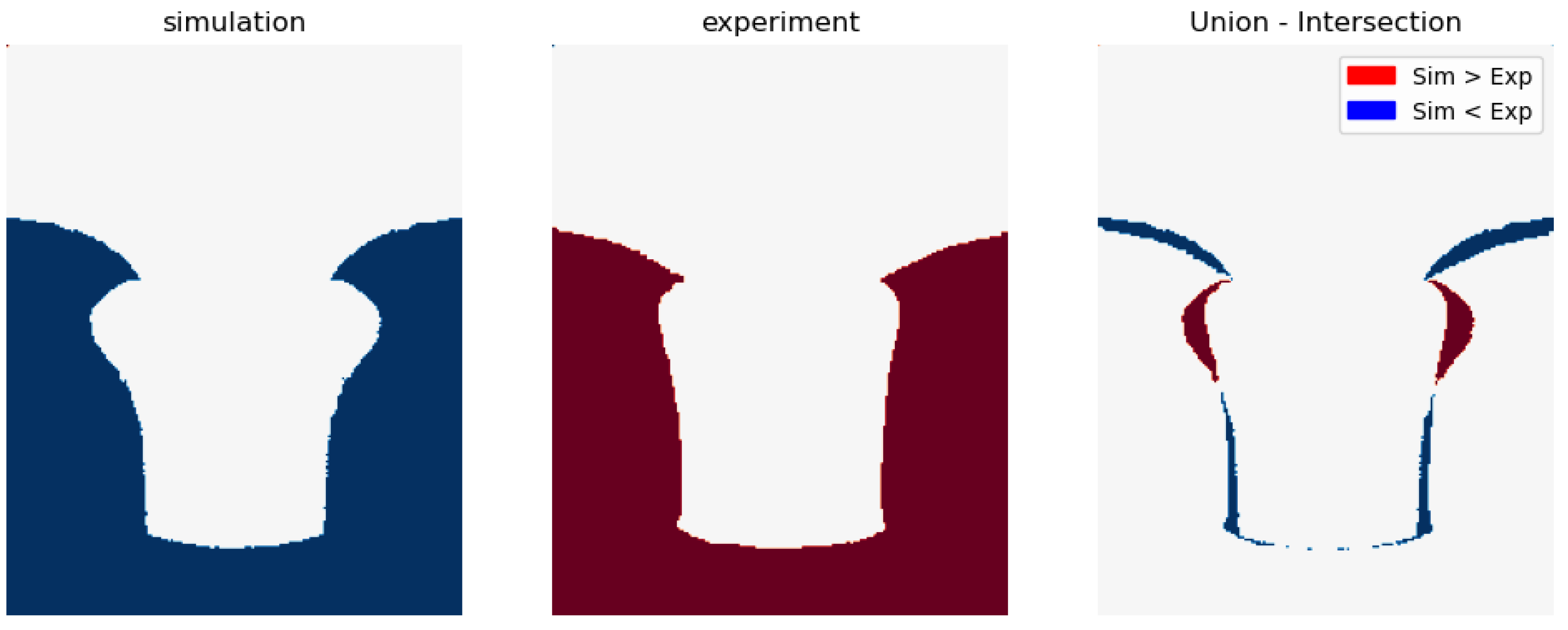 Preprints 181682 g003