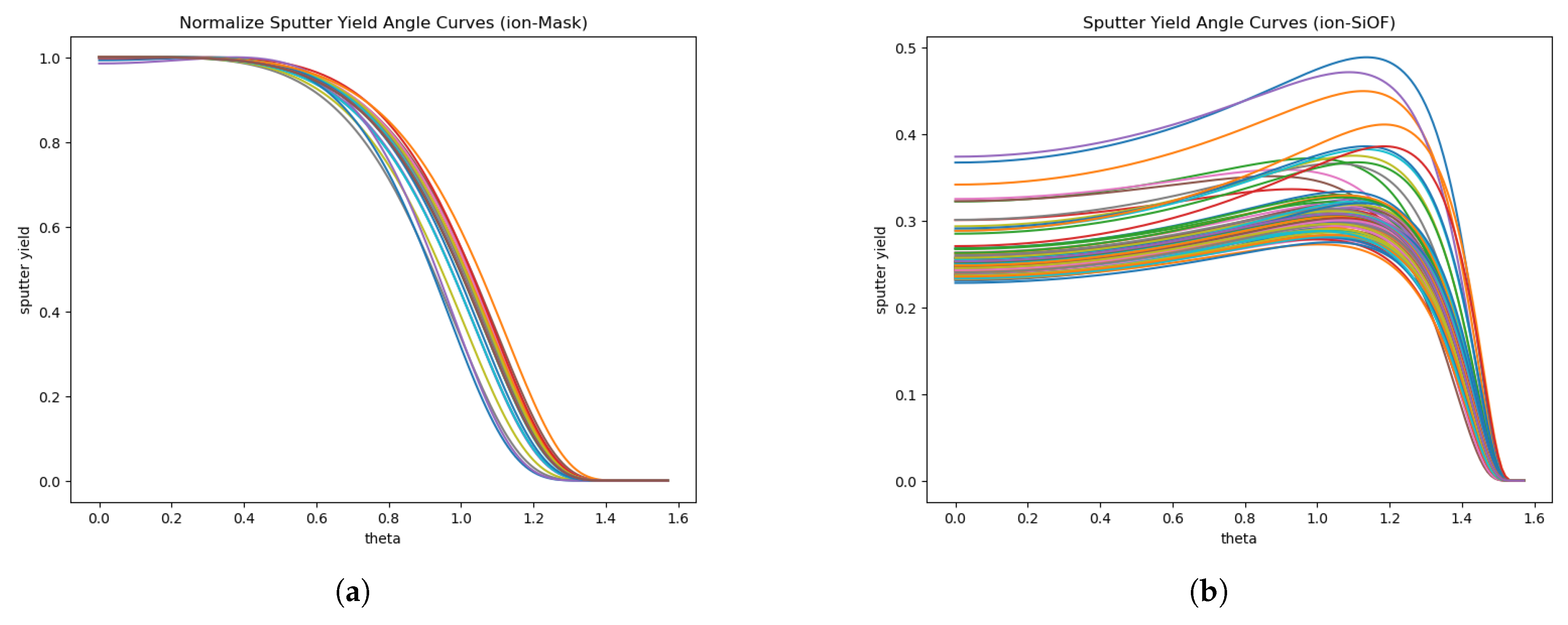Preprints 181682 g004