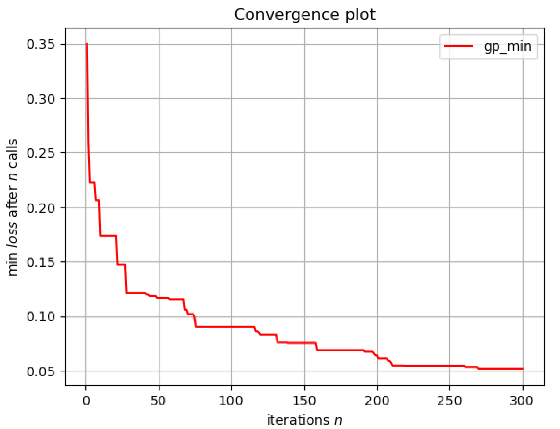 Preprints 181682 g005