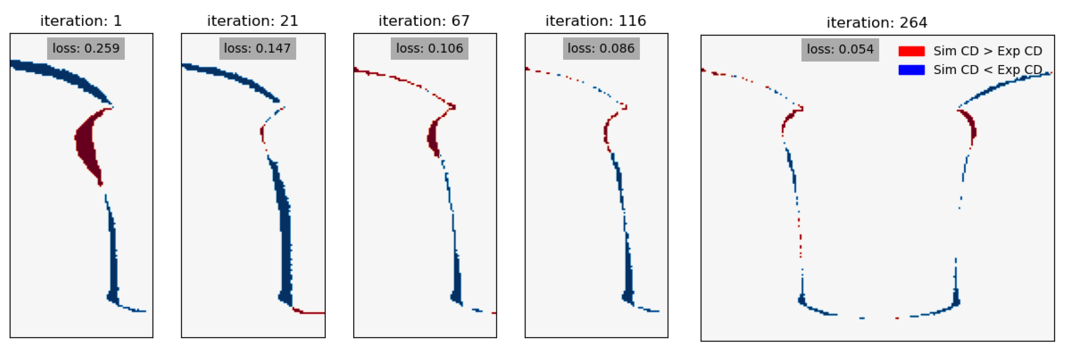 Preprints 181682 g006