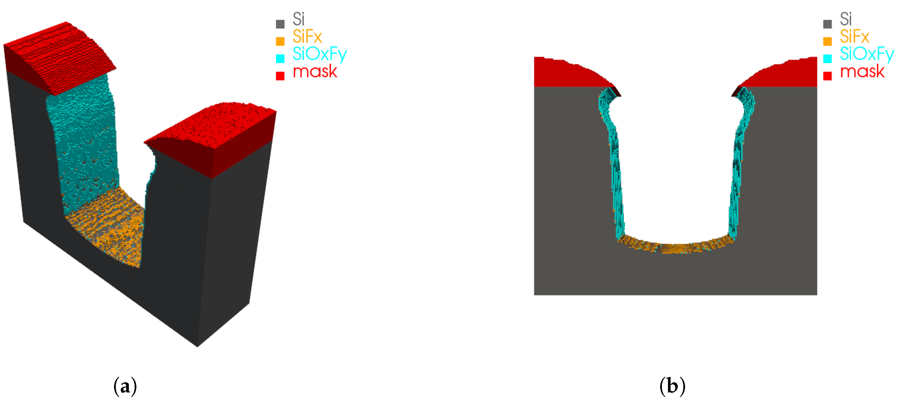 Preprints 181682 g007